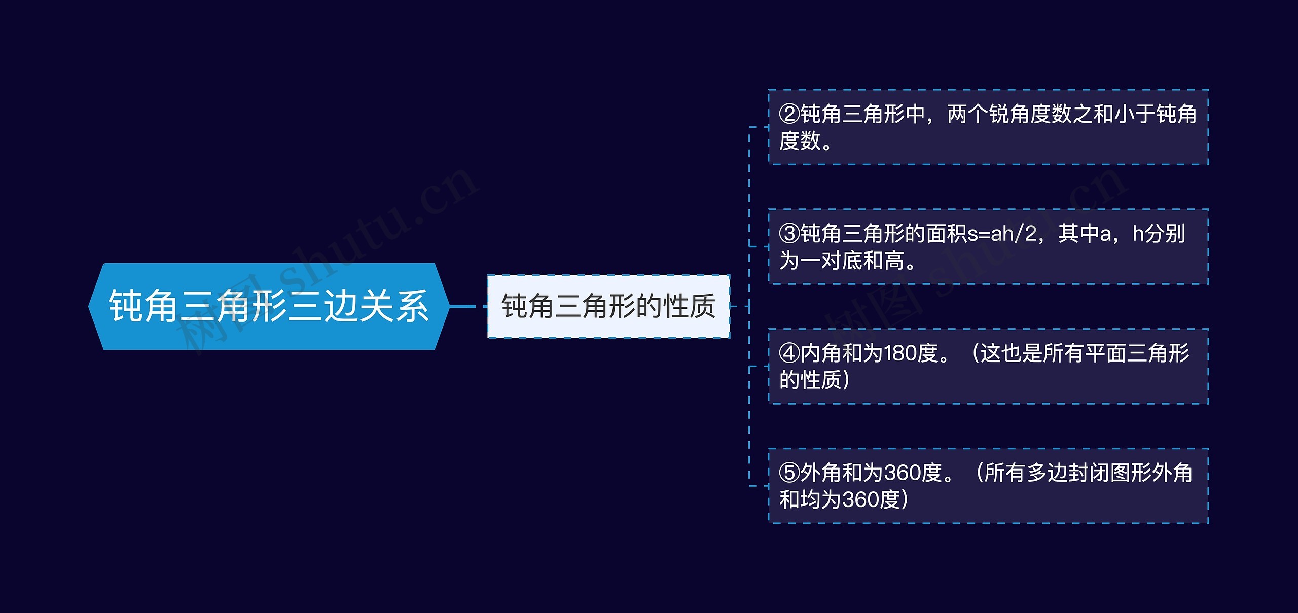 钝角三角形三边关系