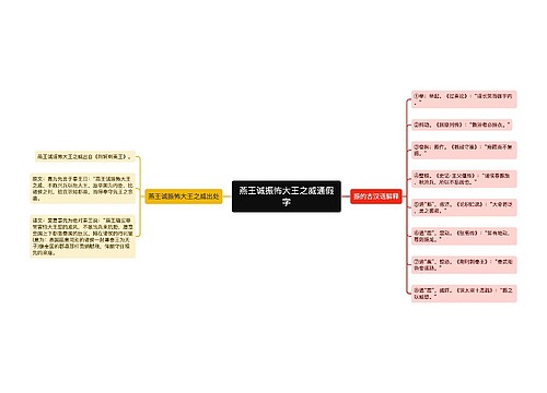 燕王诚振怖大王之威通假字