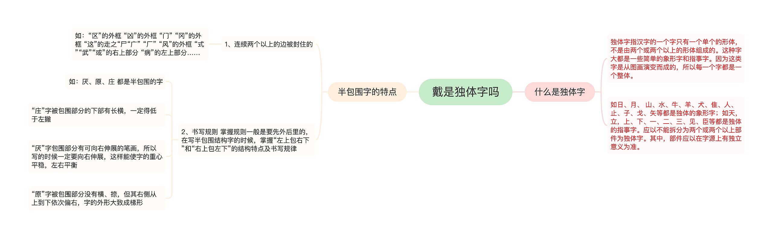 戴是独体字吗思维导图