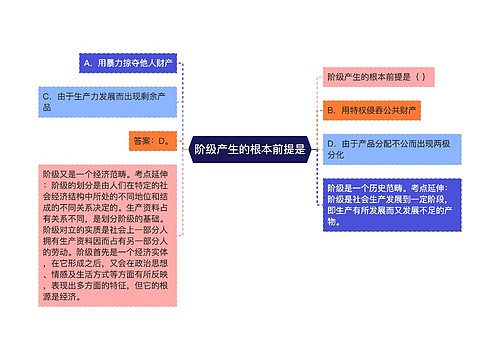 阶级产生的根本前提是