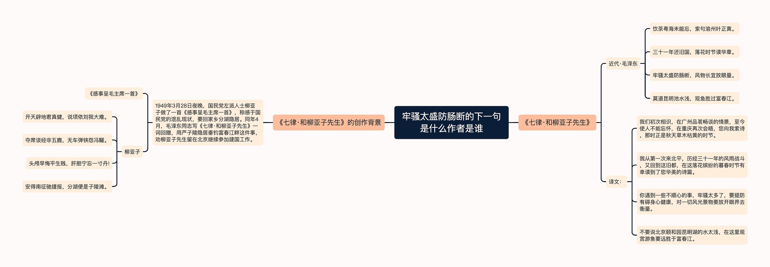 牢骚太盛防肠断的下一句是什么作者是谁 牢骚太盛防肠断的下一句是什么作者是谁