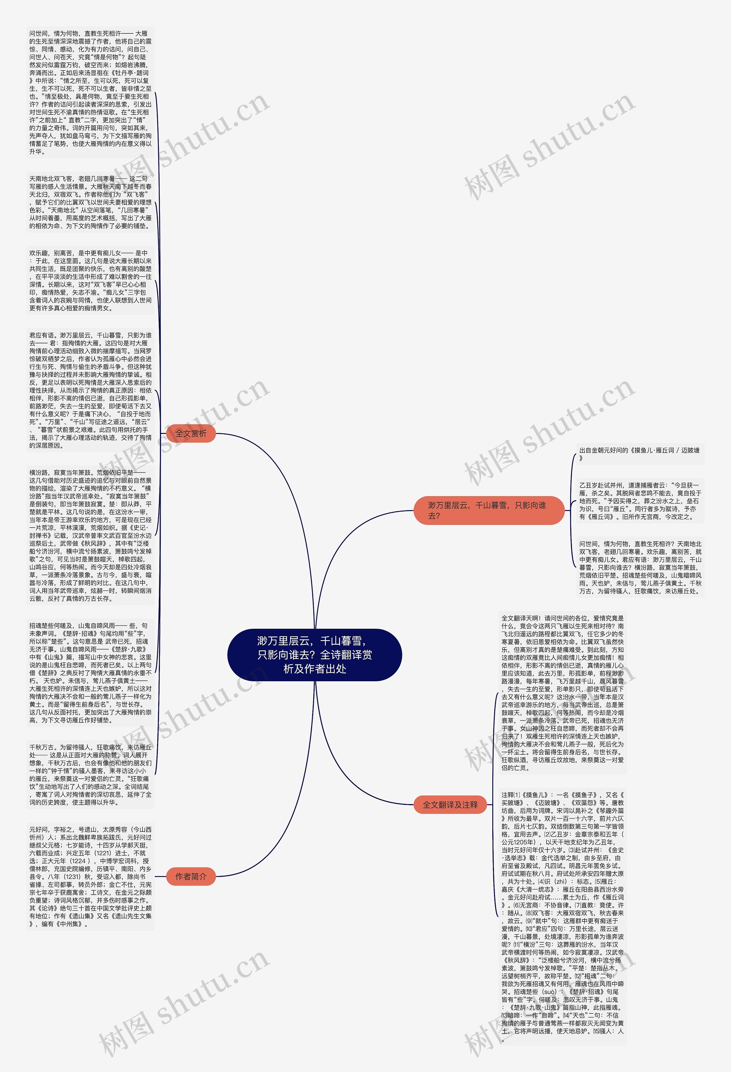 渺万里层云，千山暮雪，只影向谁去？全诗翻译赏析及作者出处思维导图