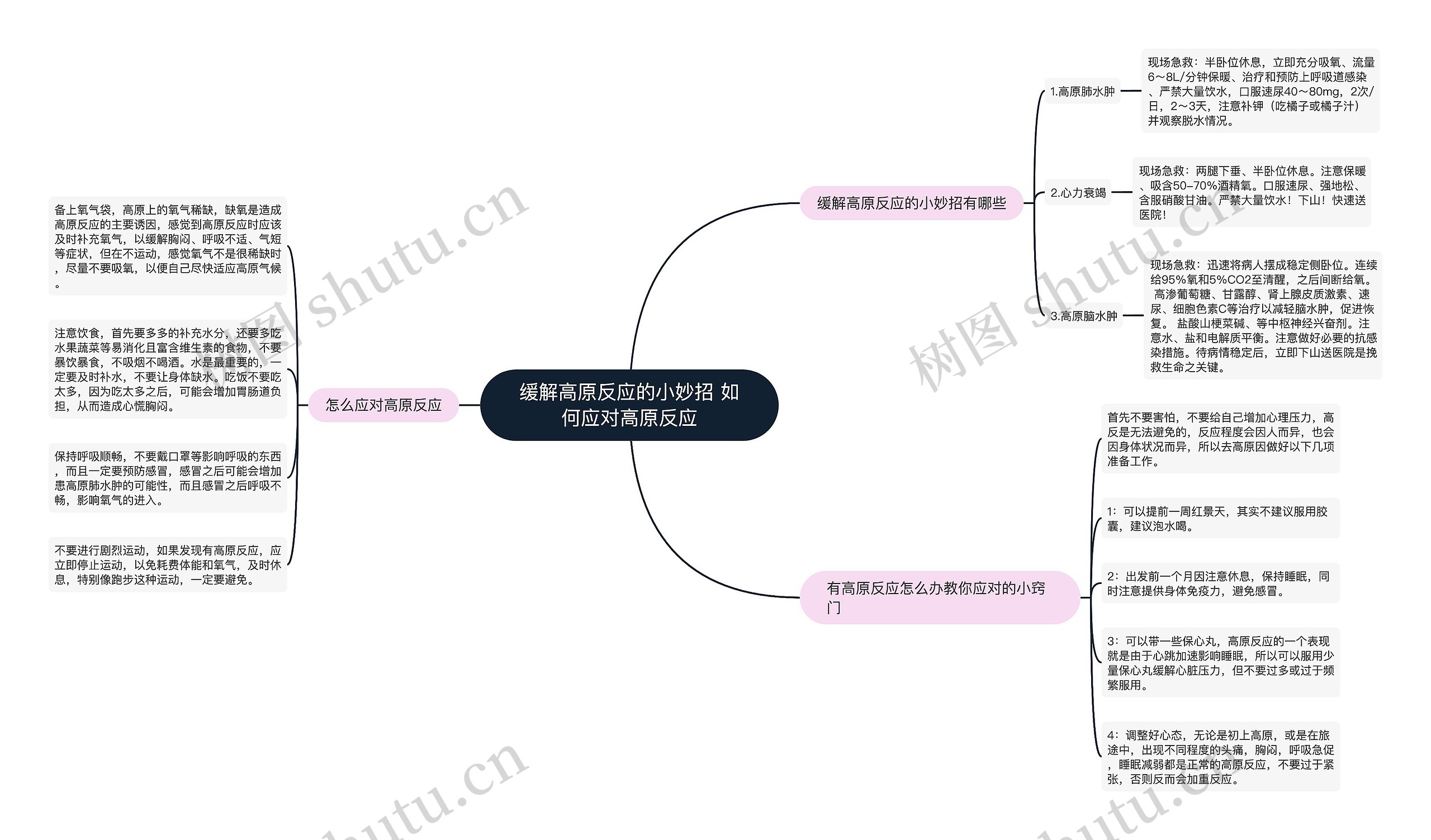 缓解高原反应的小妙招 如何应对高原反应