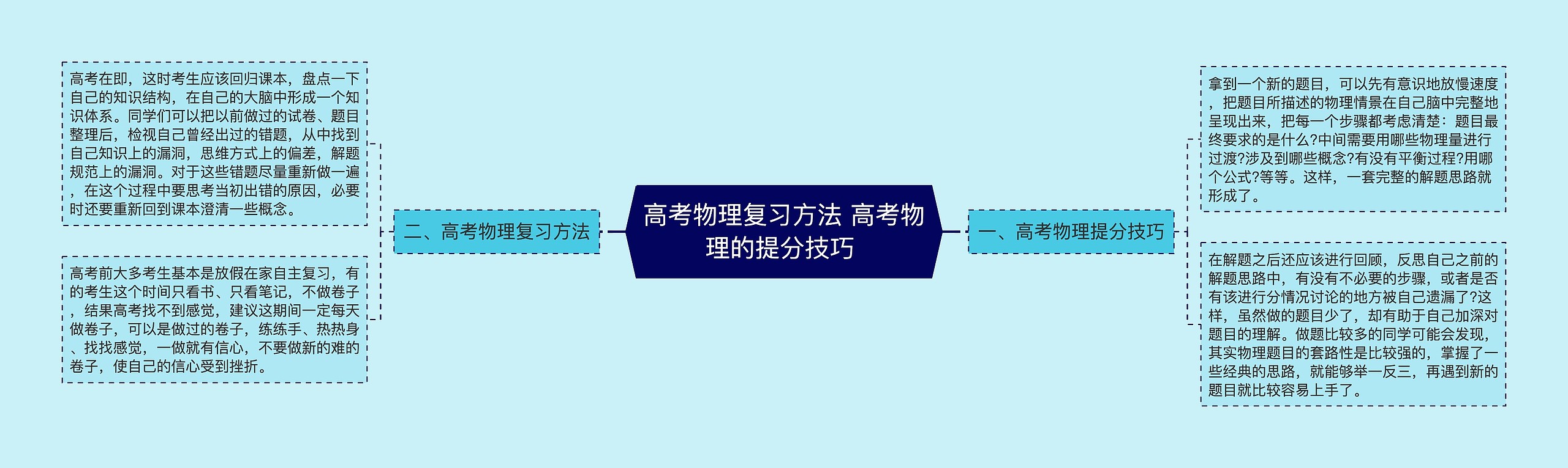 高考物理复习方法 高考物理的提分技巧 