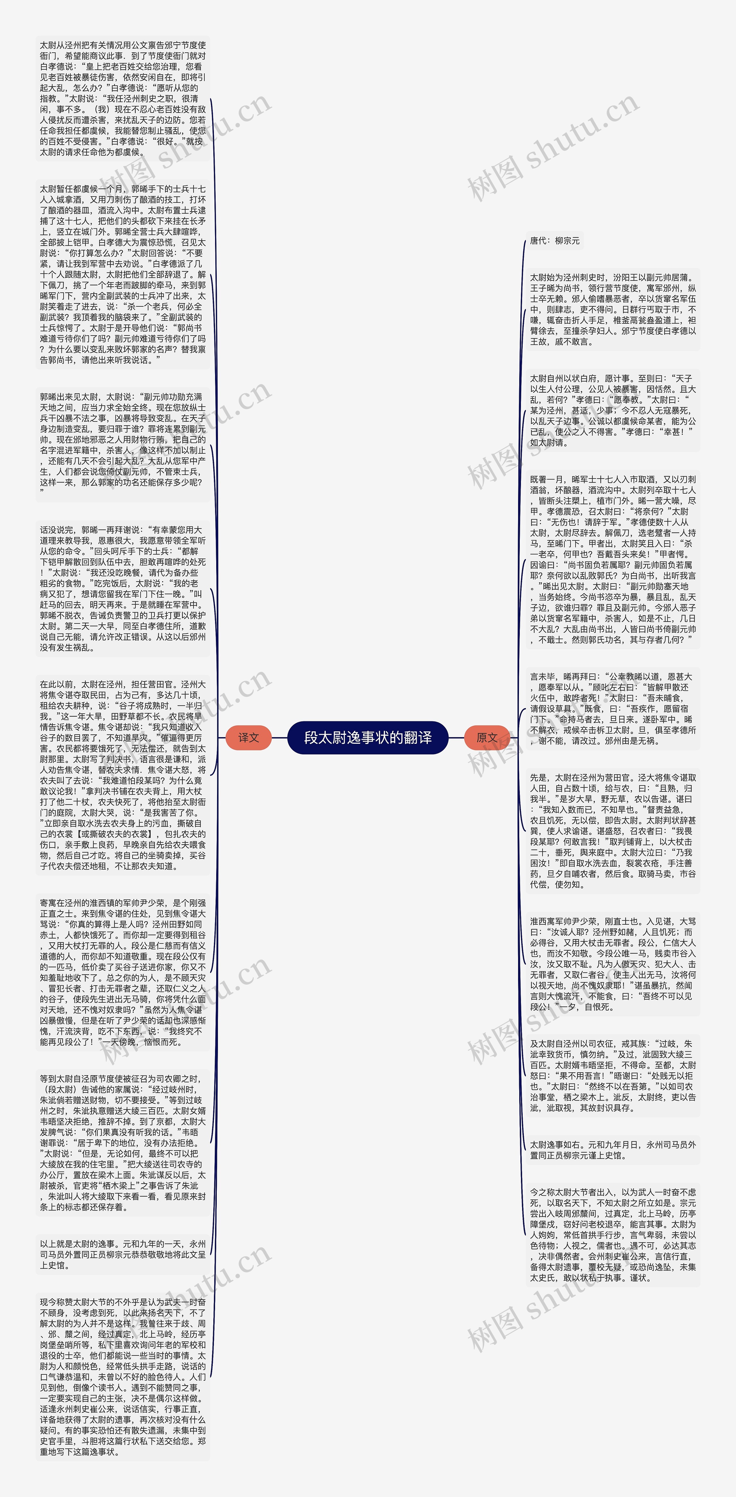 段太尉逸事状的翻译思维导图