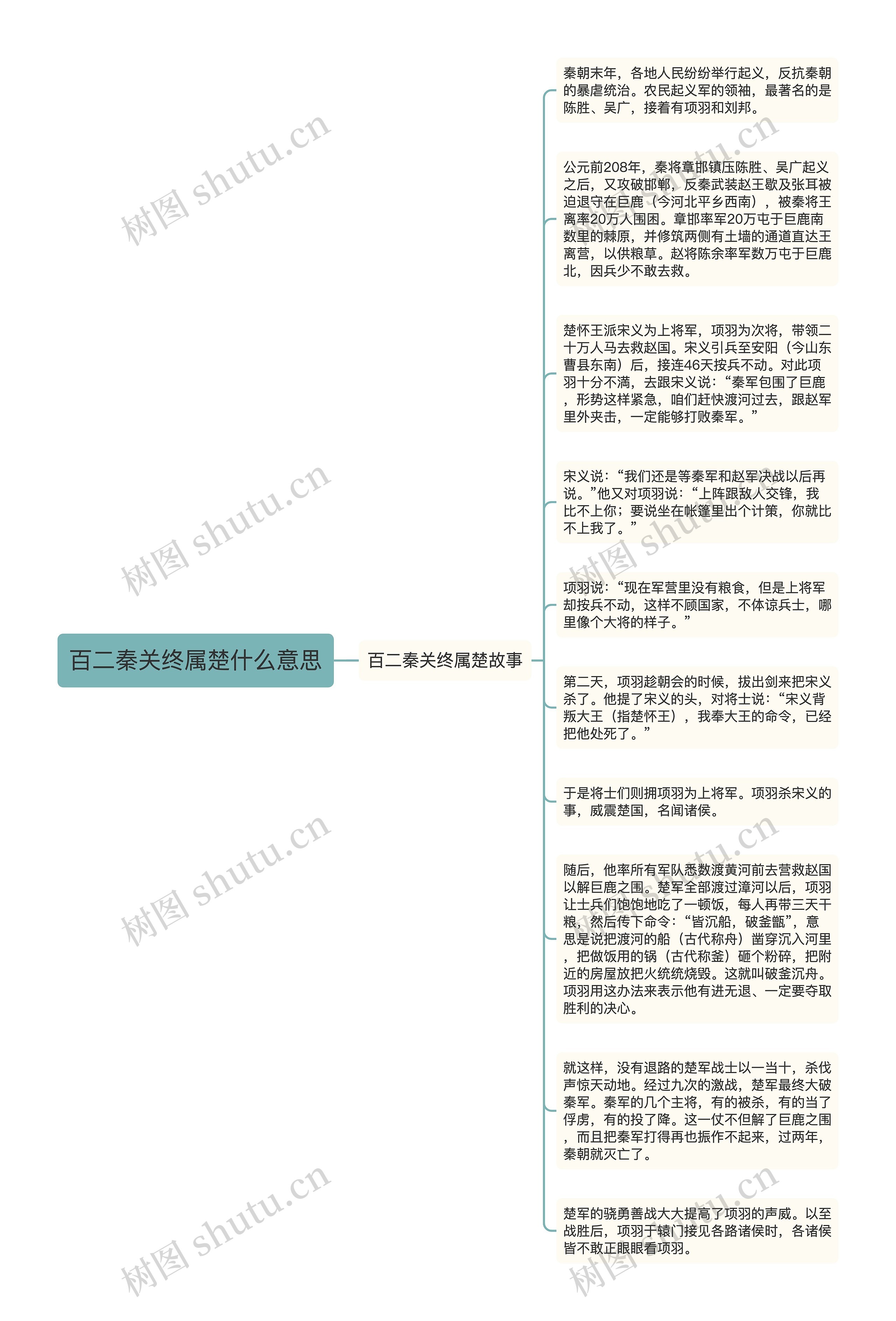 百二秦关终属楚什么意思