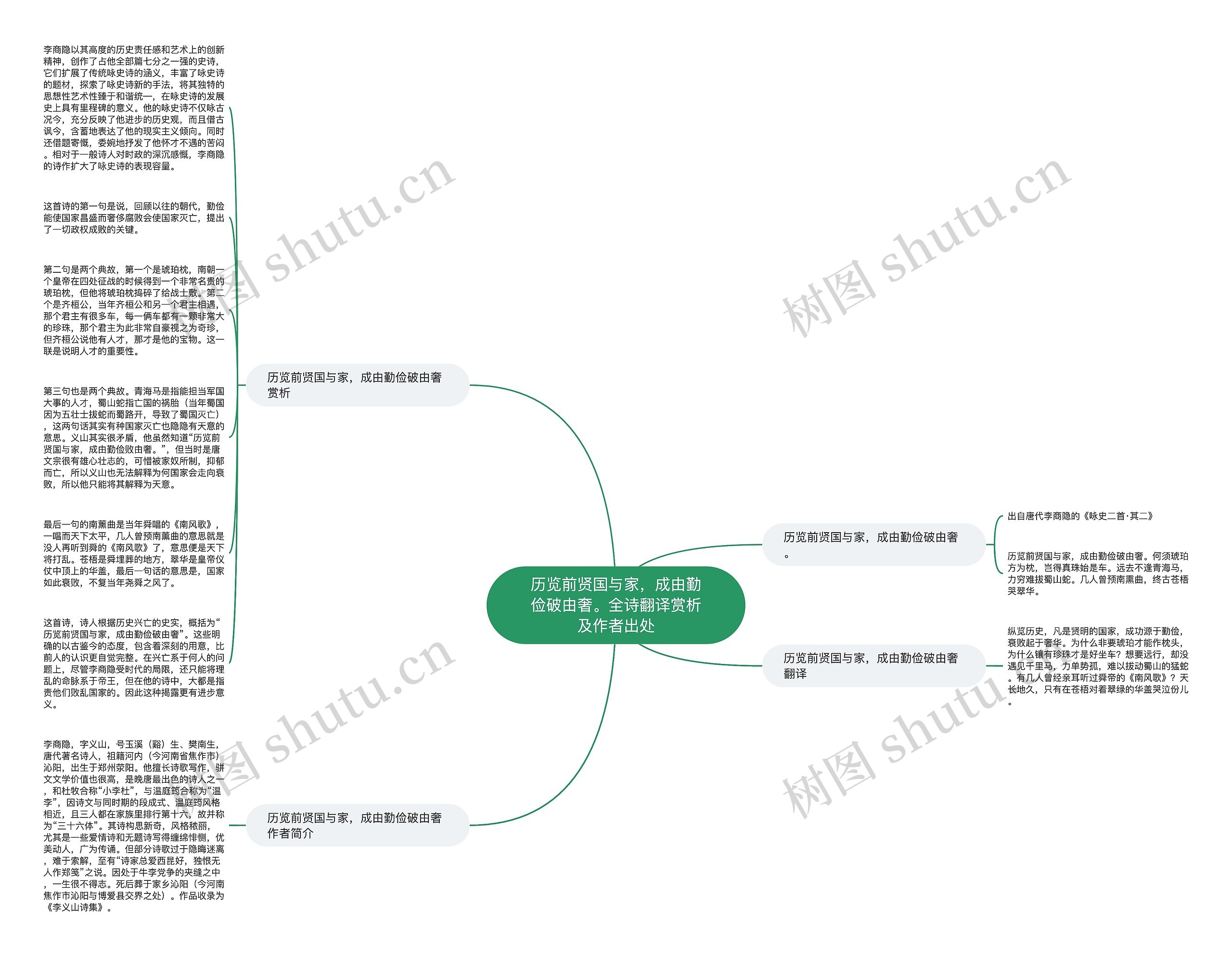 历览前贤国与家，成由勤俭破由奢。全诗翻译赏析及作者出处