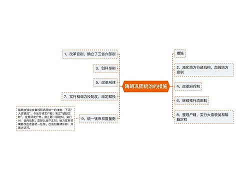 隋朝巩固统治的措施