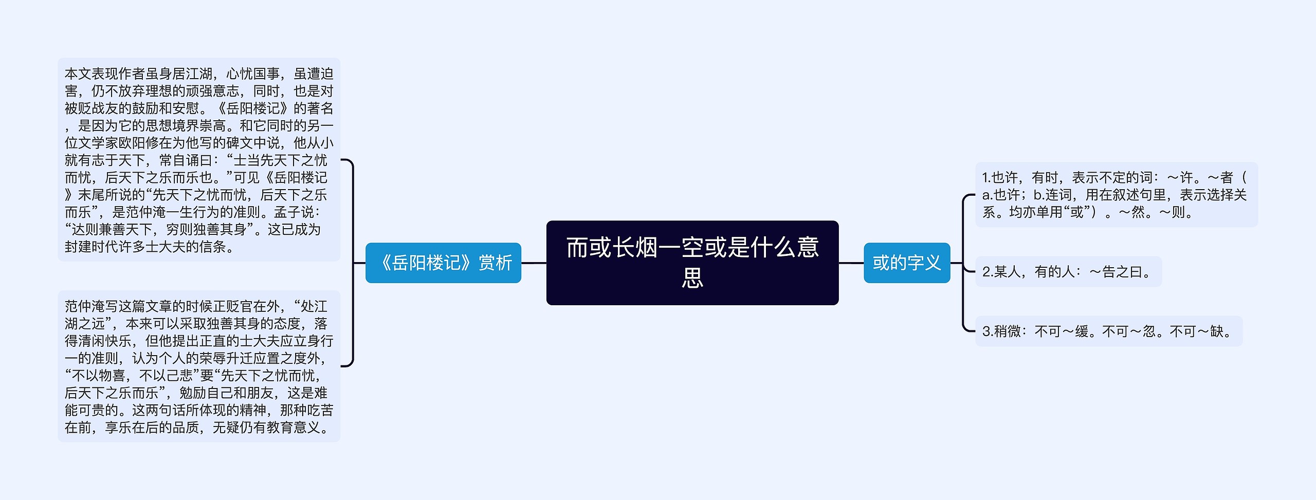 而或长烟一空或是什么意思