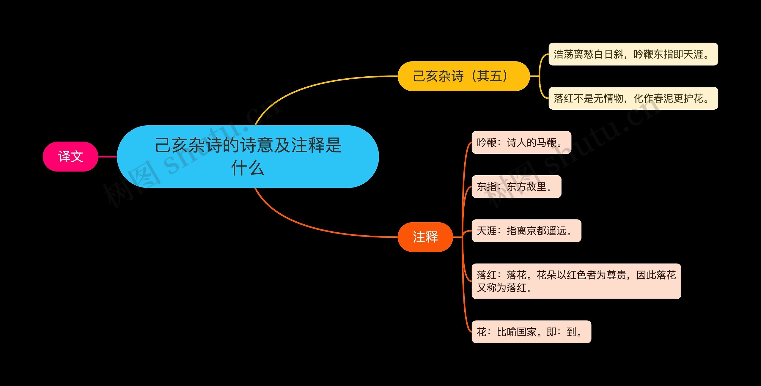 己亥杂诗的诗意及注释是什么思维导图