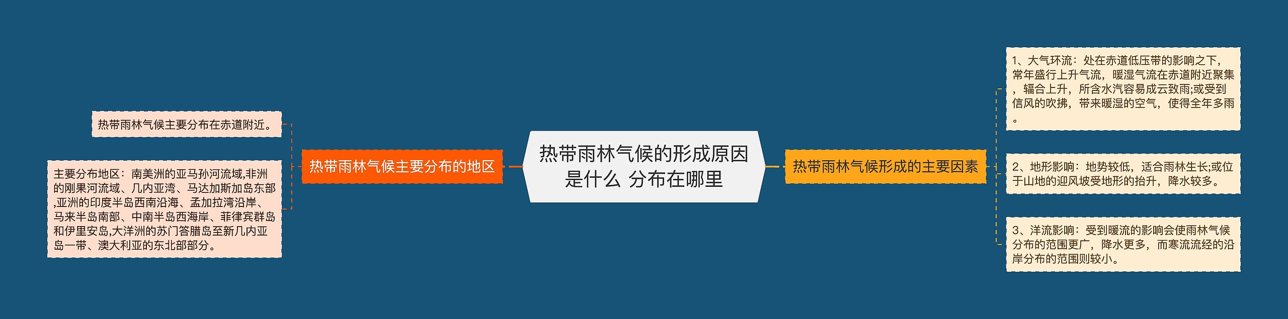 热带雨林气候的形成原因是什么 分布在哪里