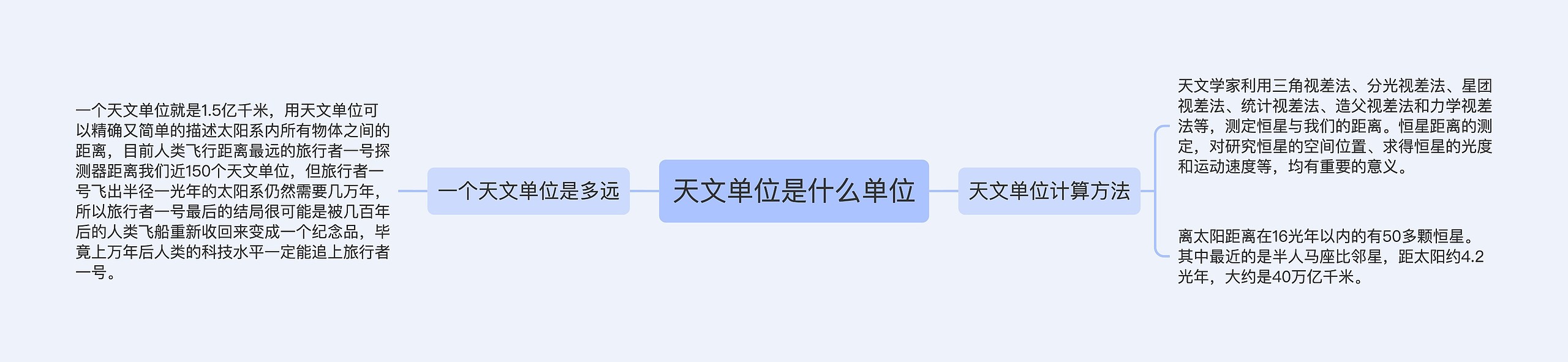 天文单位是什么单位