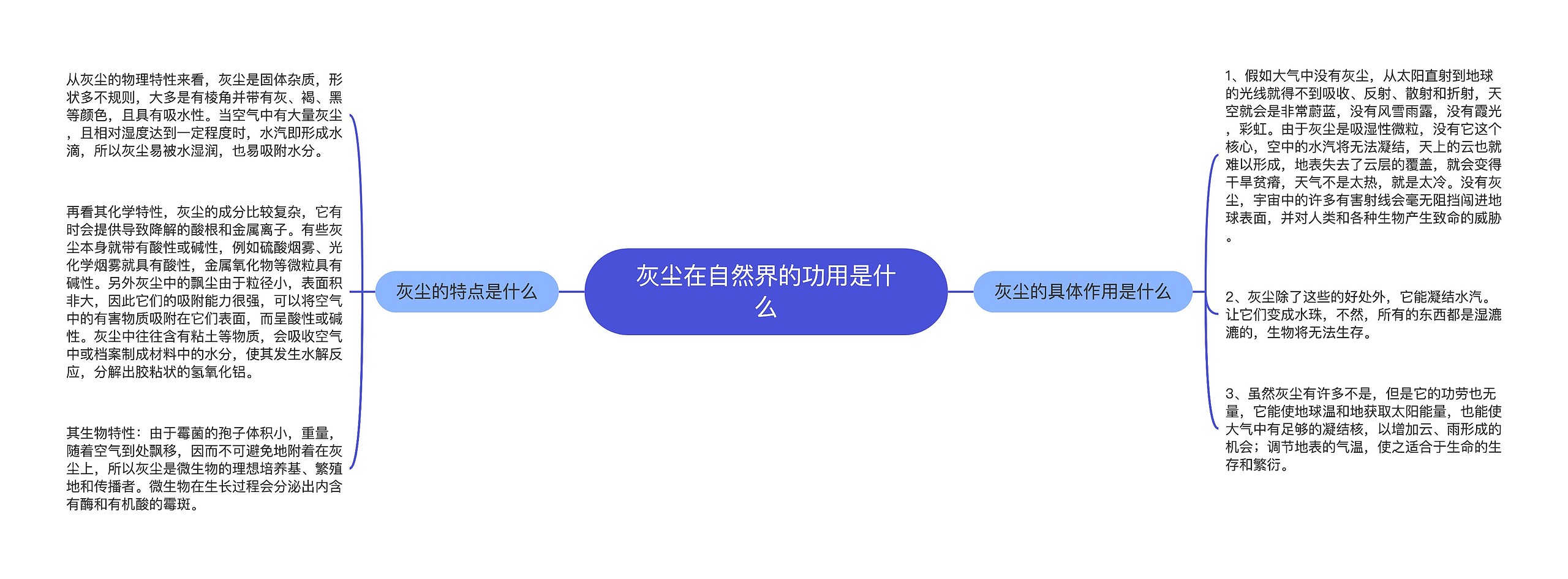 灰尘在自然界的功用是什么