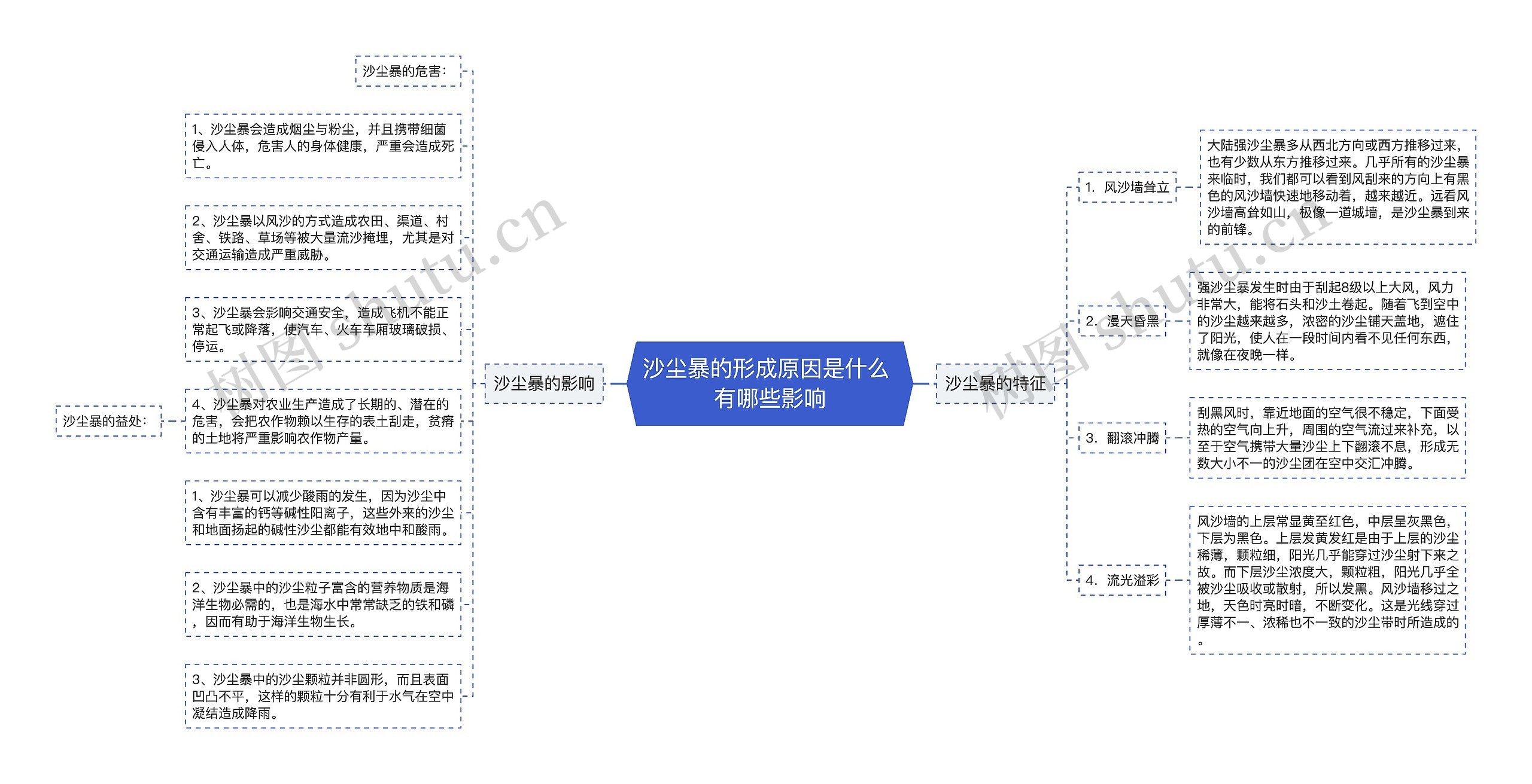 沙尘暴的形成原因是什么 有哪些影响