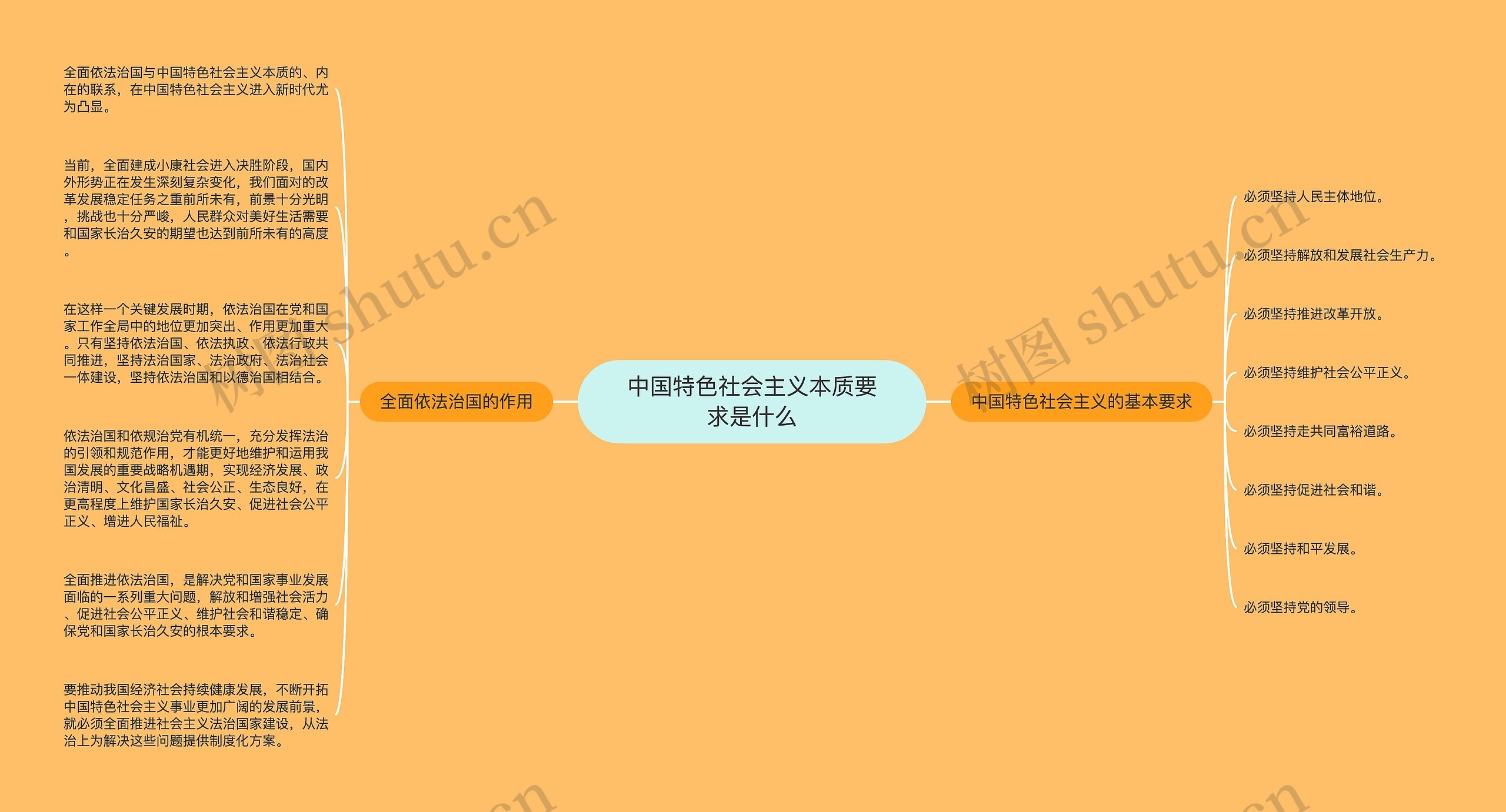 中国特色社会主义本质要求是什么思维导图高清图 中国特色社会主义本质要求是什么思维导图
