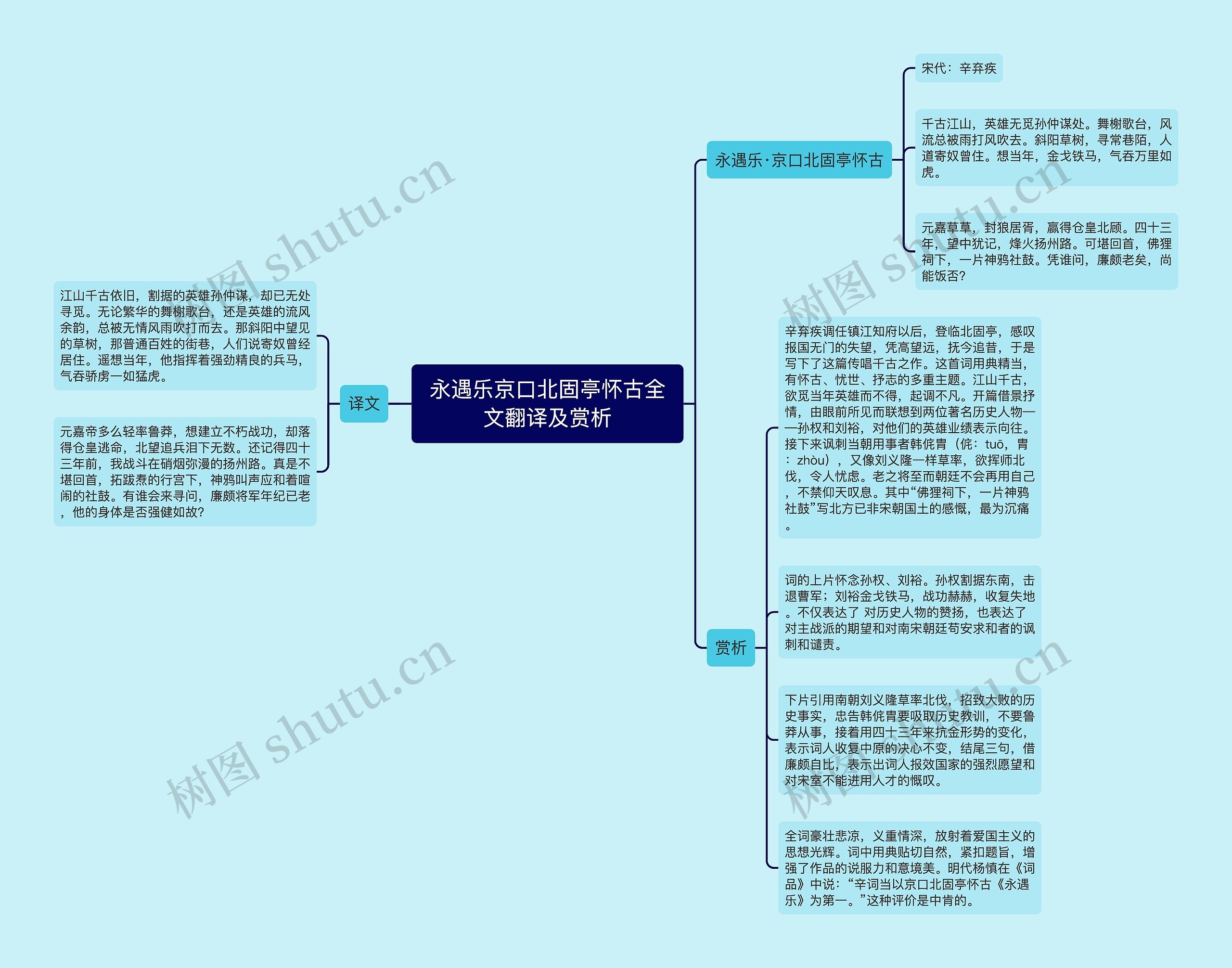 永遇乐京口北固亭怀古全文翻译及赏析思维导图