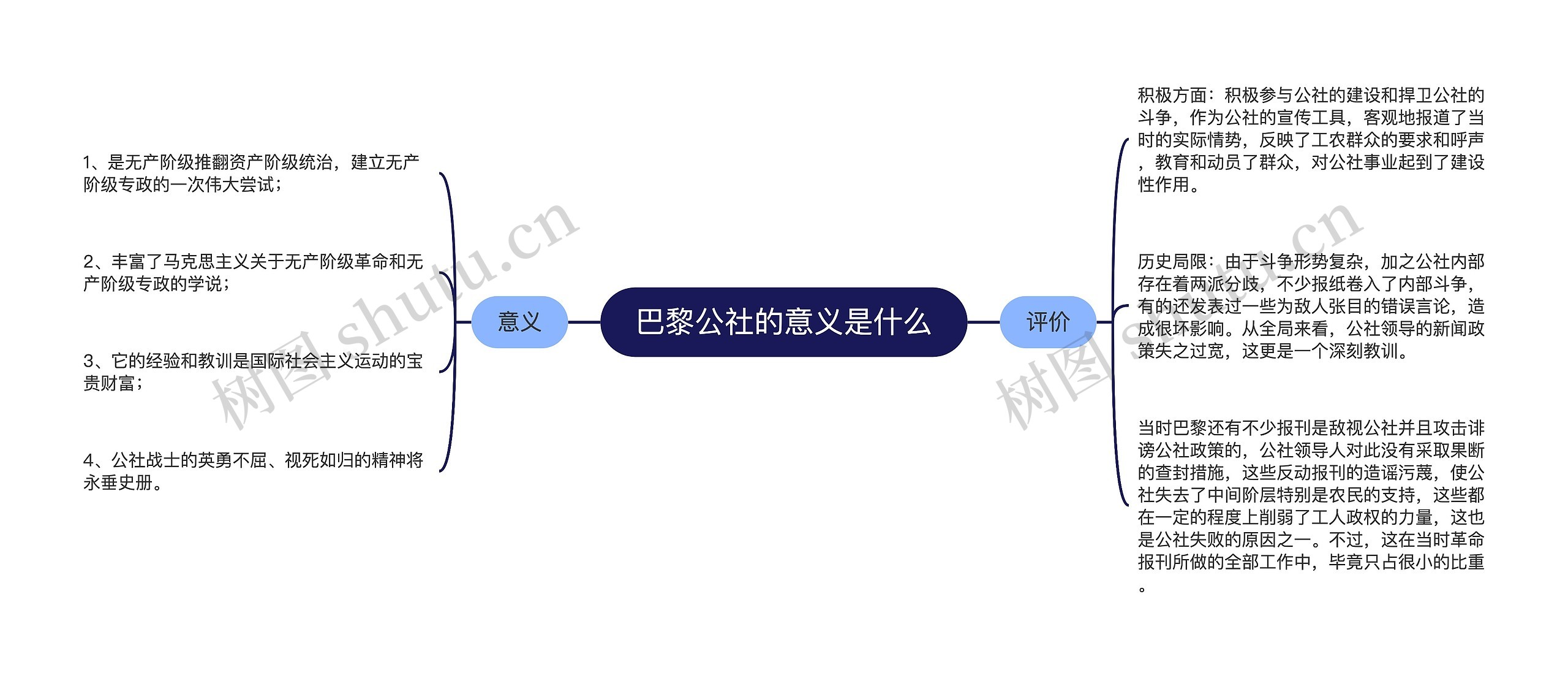 巴黎公社的意义是什么思维导图