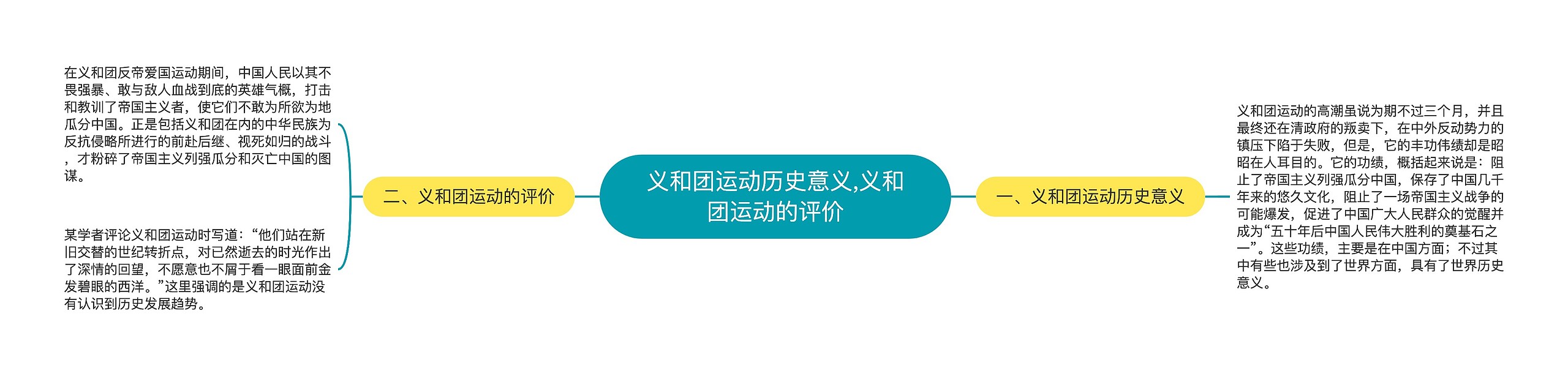 义和团运动历史意义,义和团运动的评价