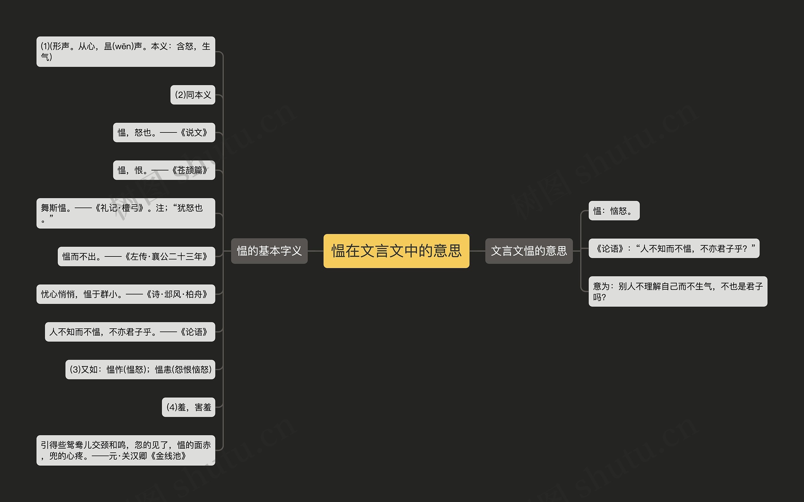 愠在文言文中的意思