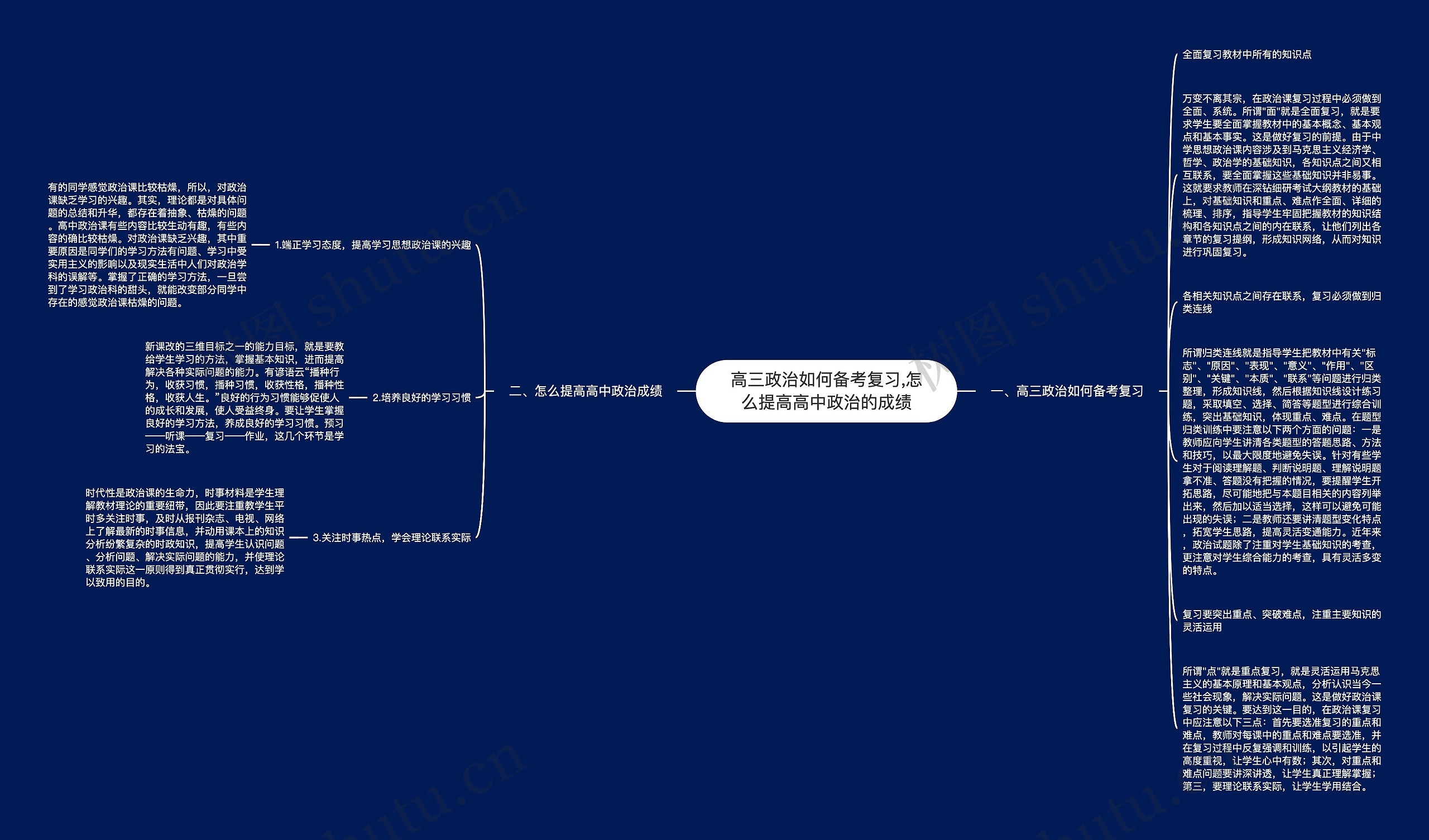 高三政治如何备考复习,怎么提高高中政治的成绩思维导图