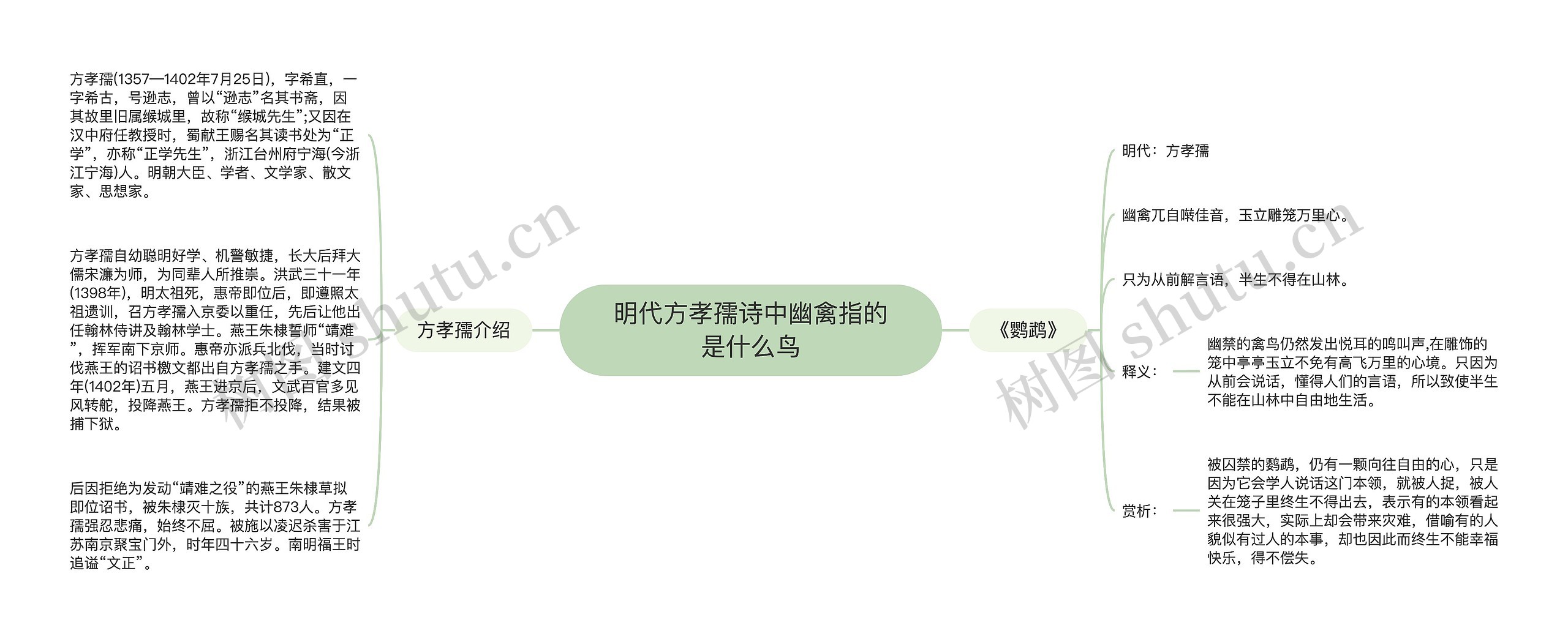 明代方孝孺诗中幽禽指的是什么鸟思维导图