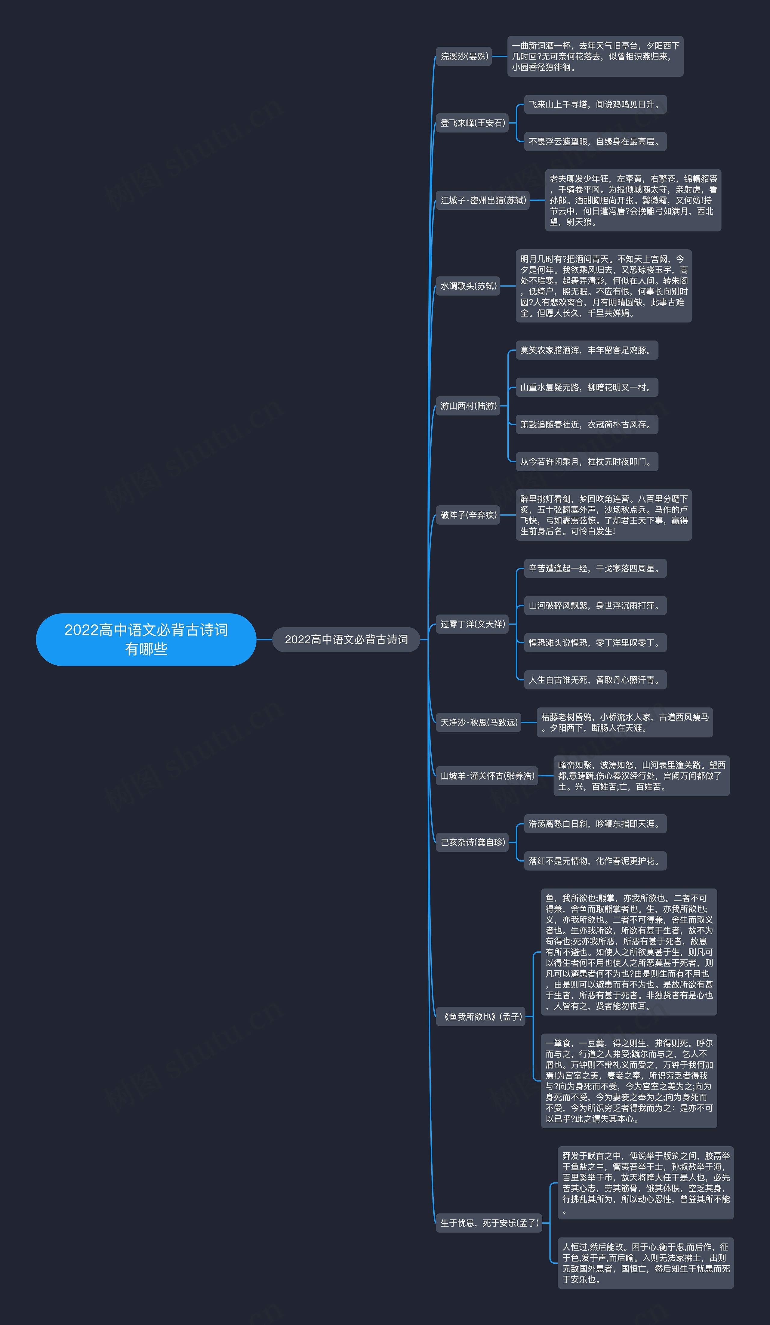 2022高中语文必背古诗词有哪些思维导图