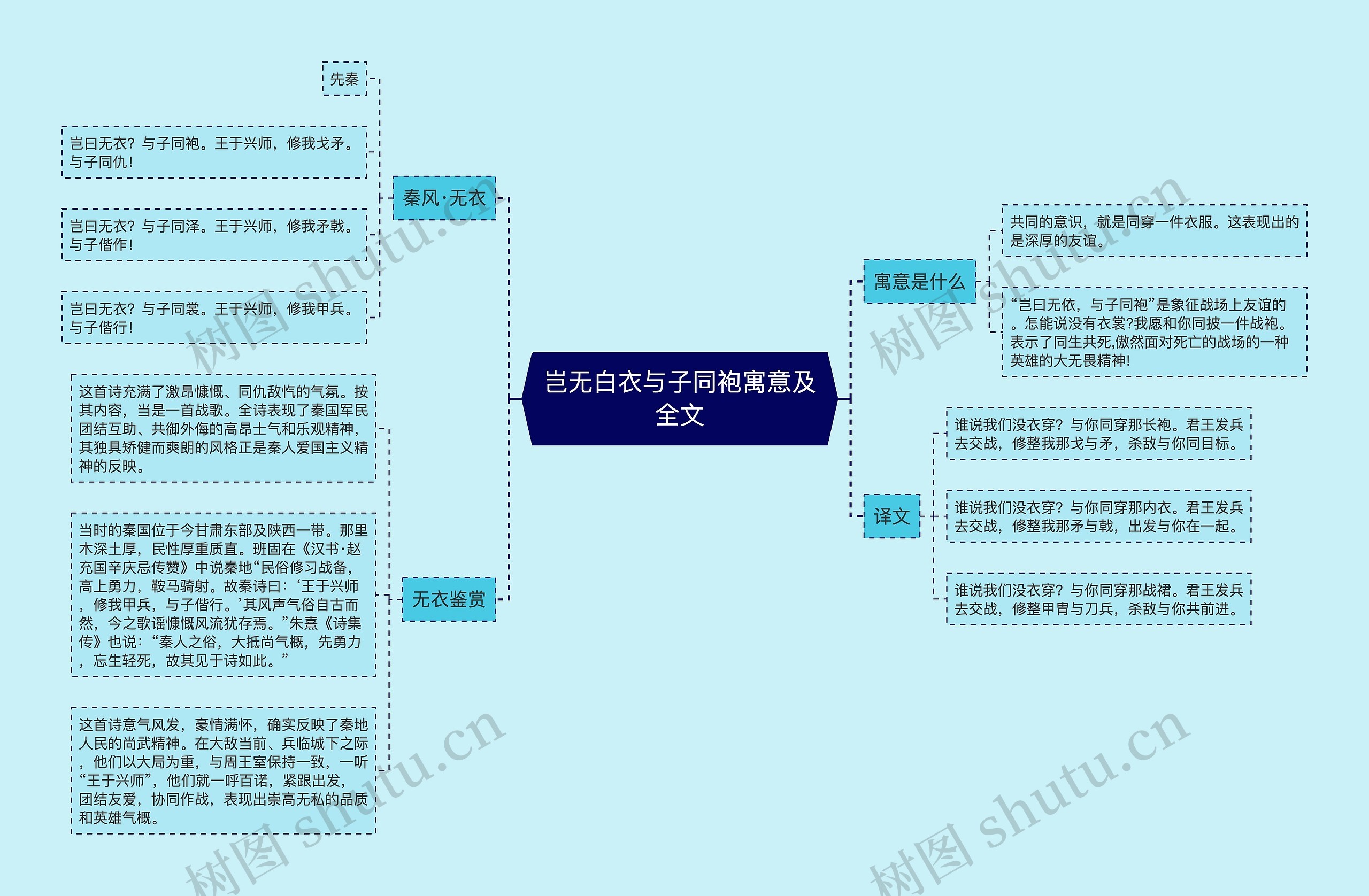 岂无白衣与子同袍寓意及全文思维导图