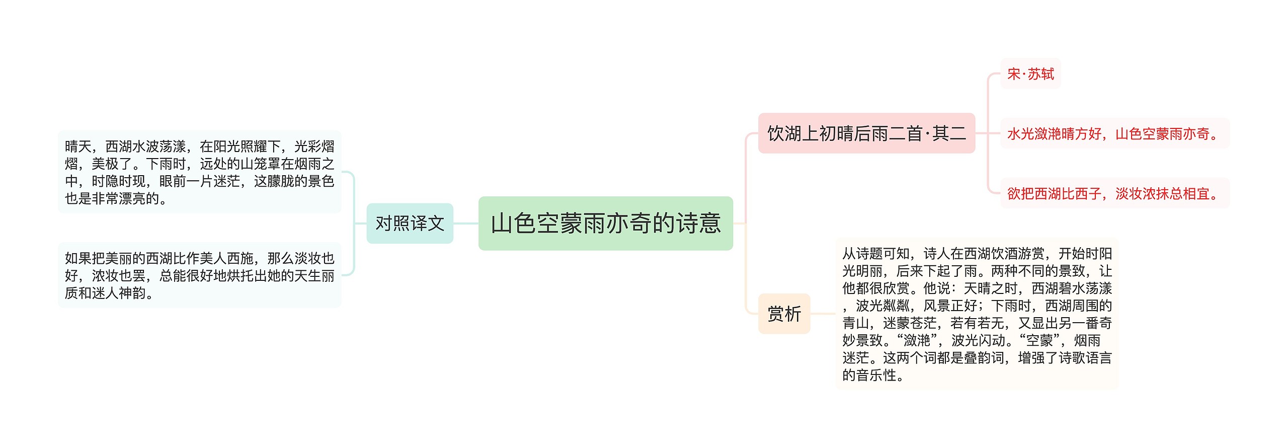 山色空蒙雨亦奇的诗意