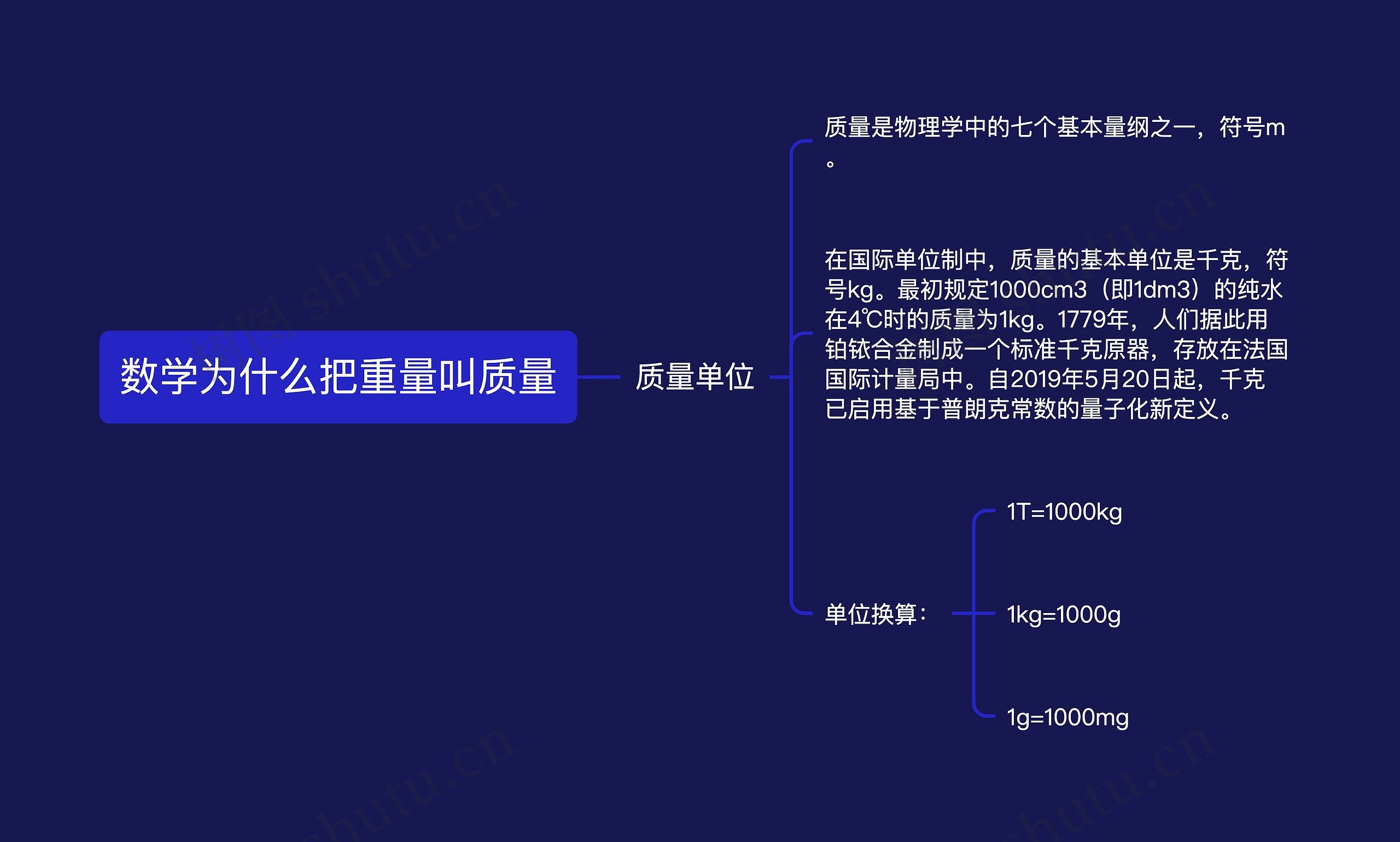 数学为什么把重量叫质量思维导图