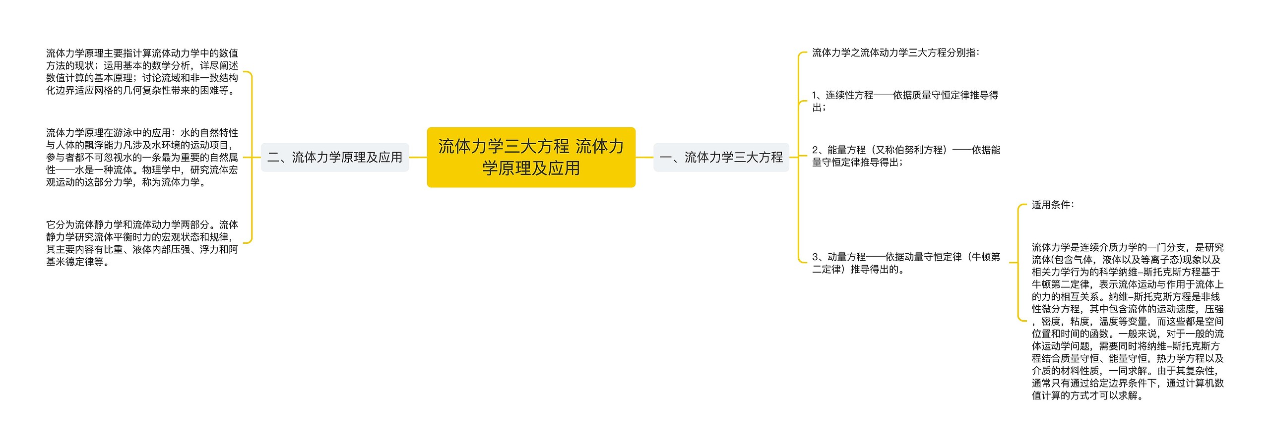 流体力学三大方程 流体力学原理及应用