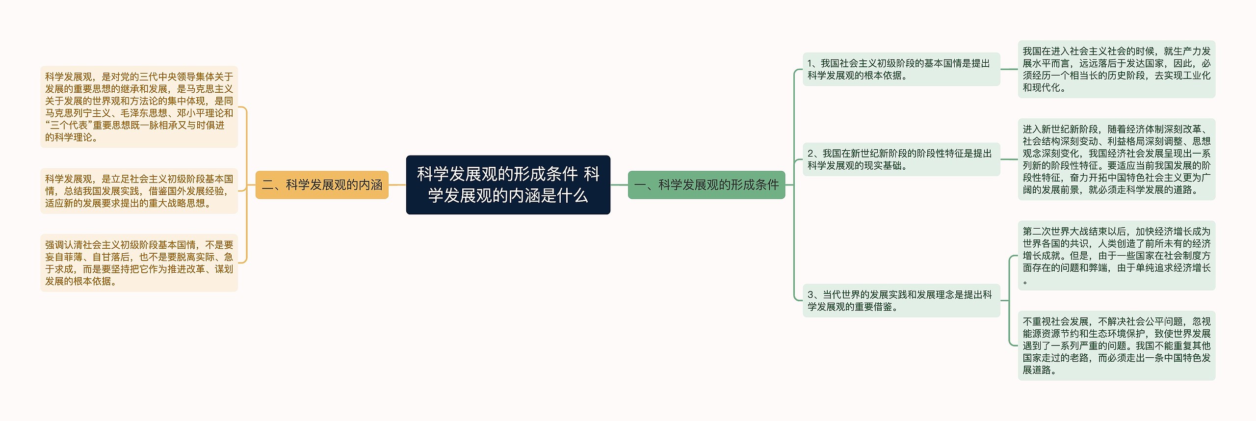 科学发展观的形成条件 科学发展观的内涵是什么