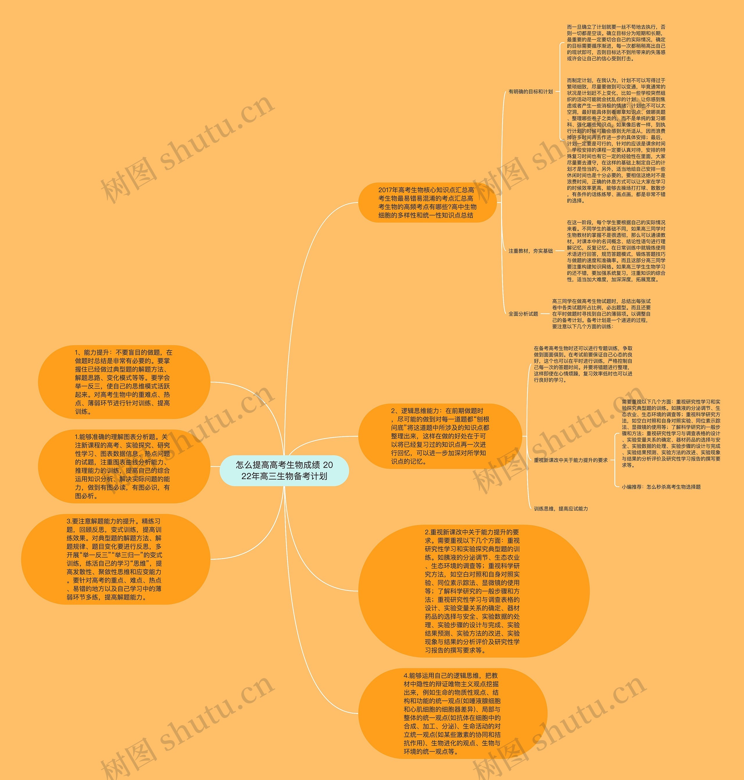 怎么提高高考生物成绩 2022年高三生物备考计划思维导图