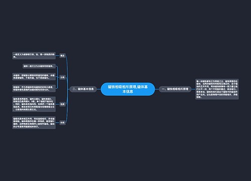 磁铁相吸相斥原理,磁体基本信息