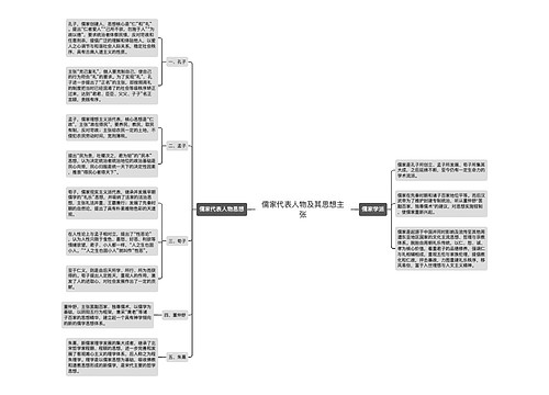 儒家代表人物及其思想主张