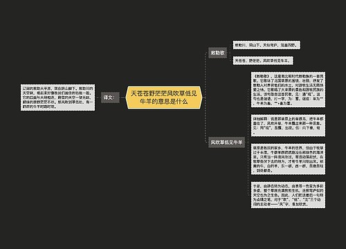 天苍苍野茫茫风吹草低见牛羊的意思是什么