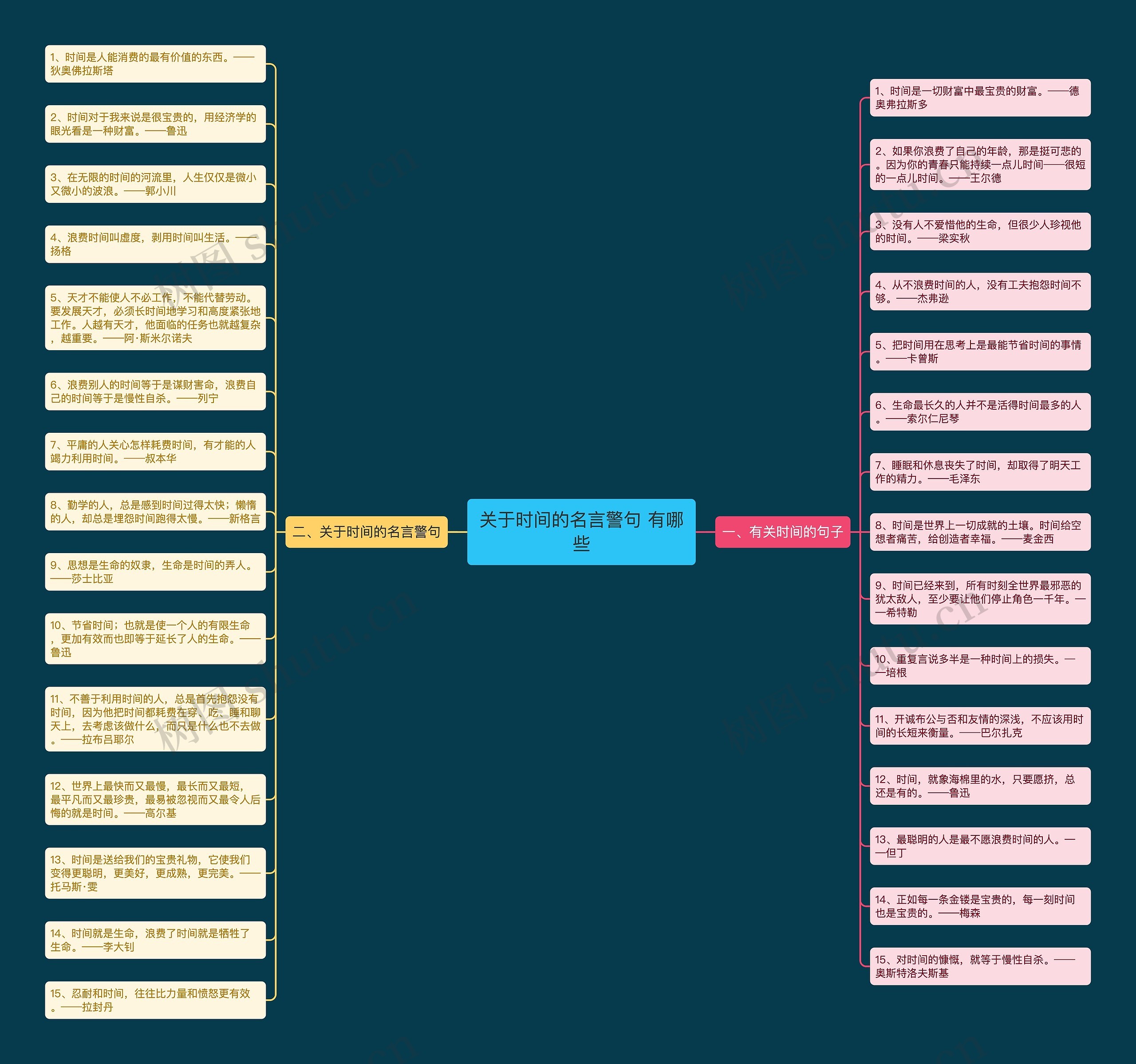 关于时间的名言警句 有哪些
