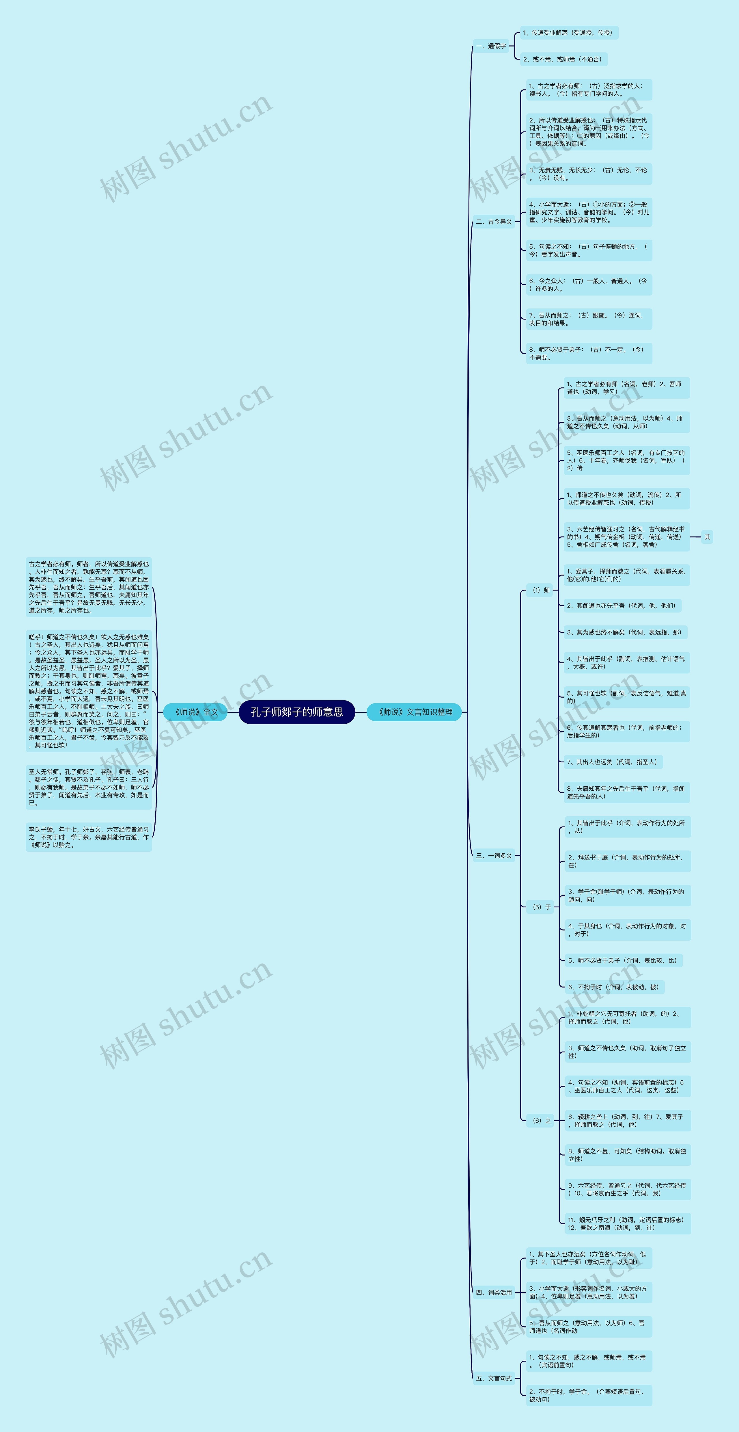 孔子师郯子的师意思思维导图