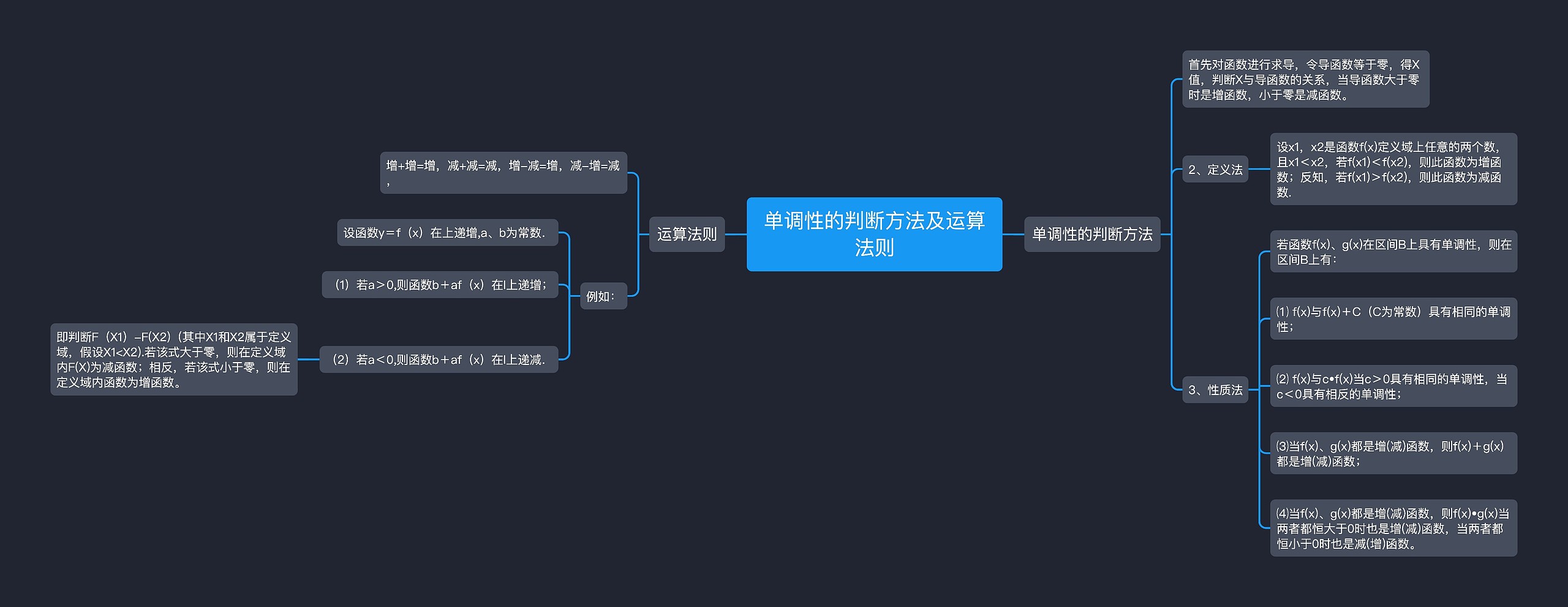 单调性的判断方法及运算法则思维导图