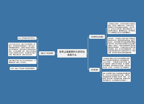 世界上最重要的三部民法典是什么