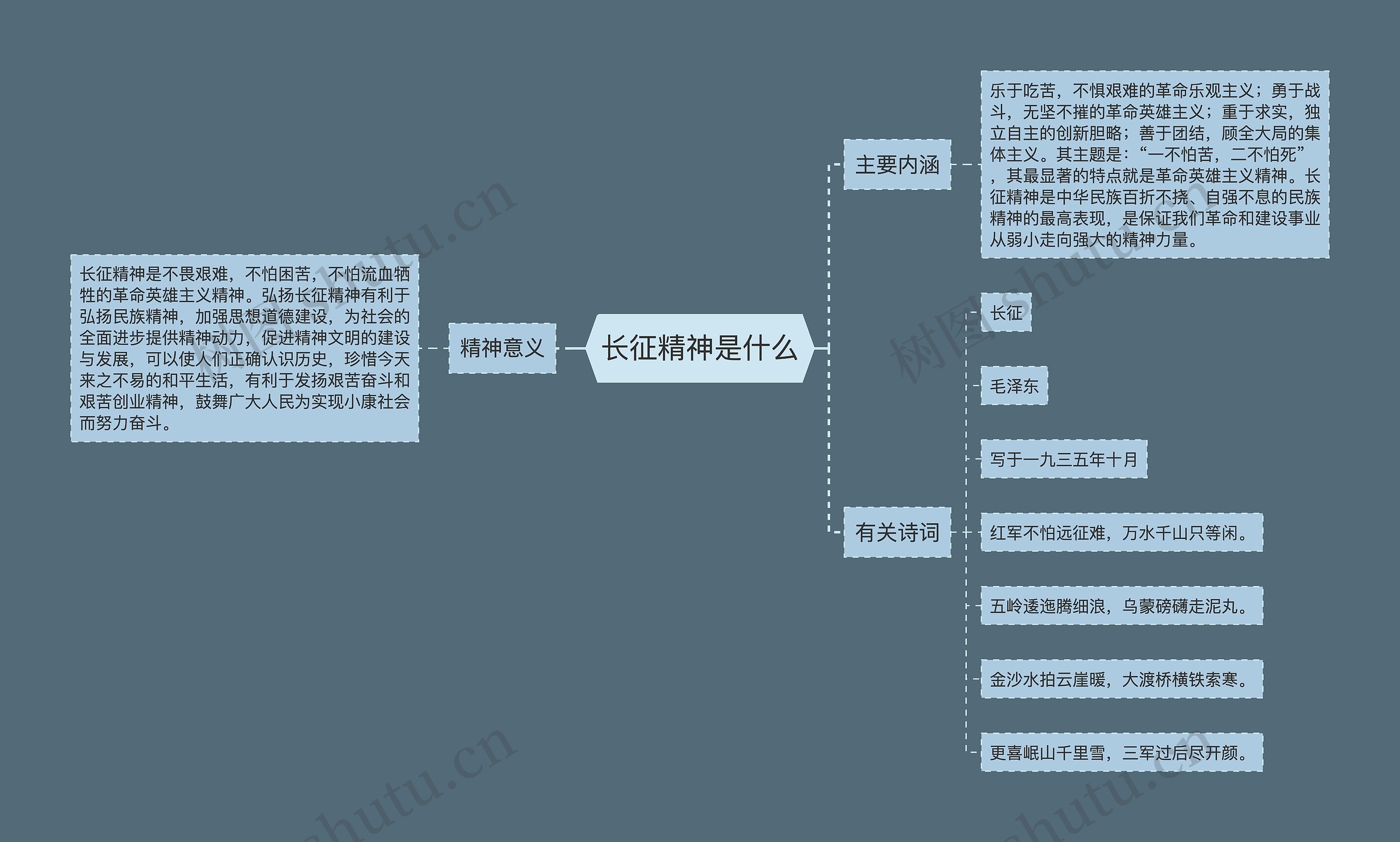 长征精神是什么