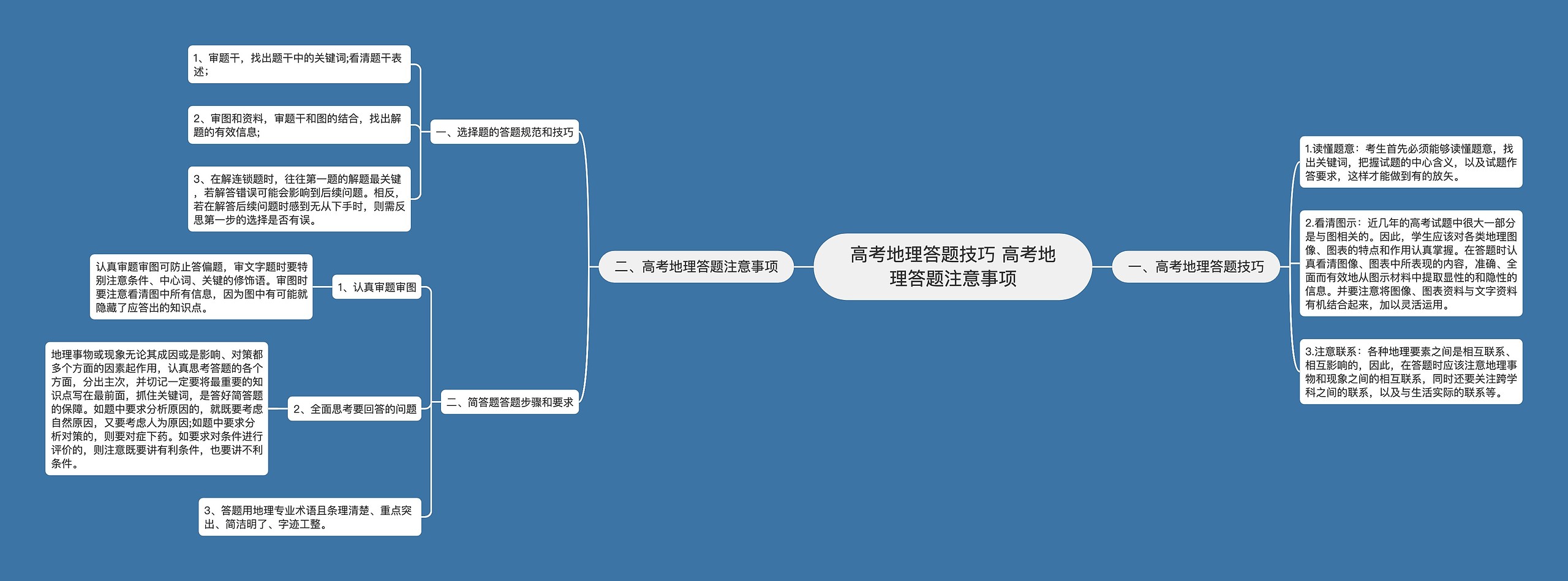 高考地理答题技巧 高考地理答题注意事项