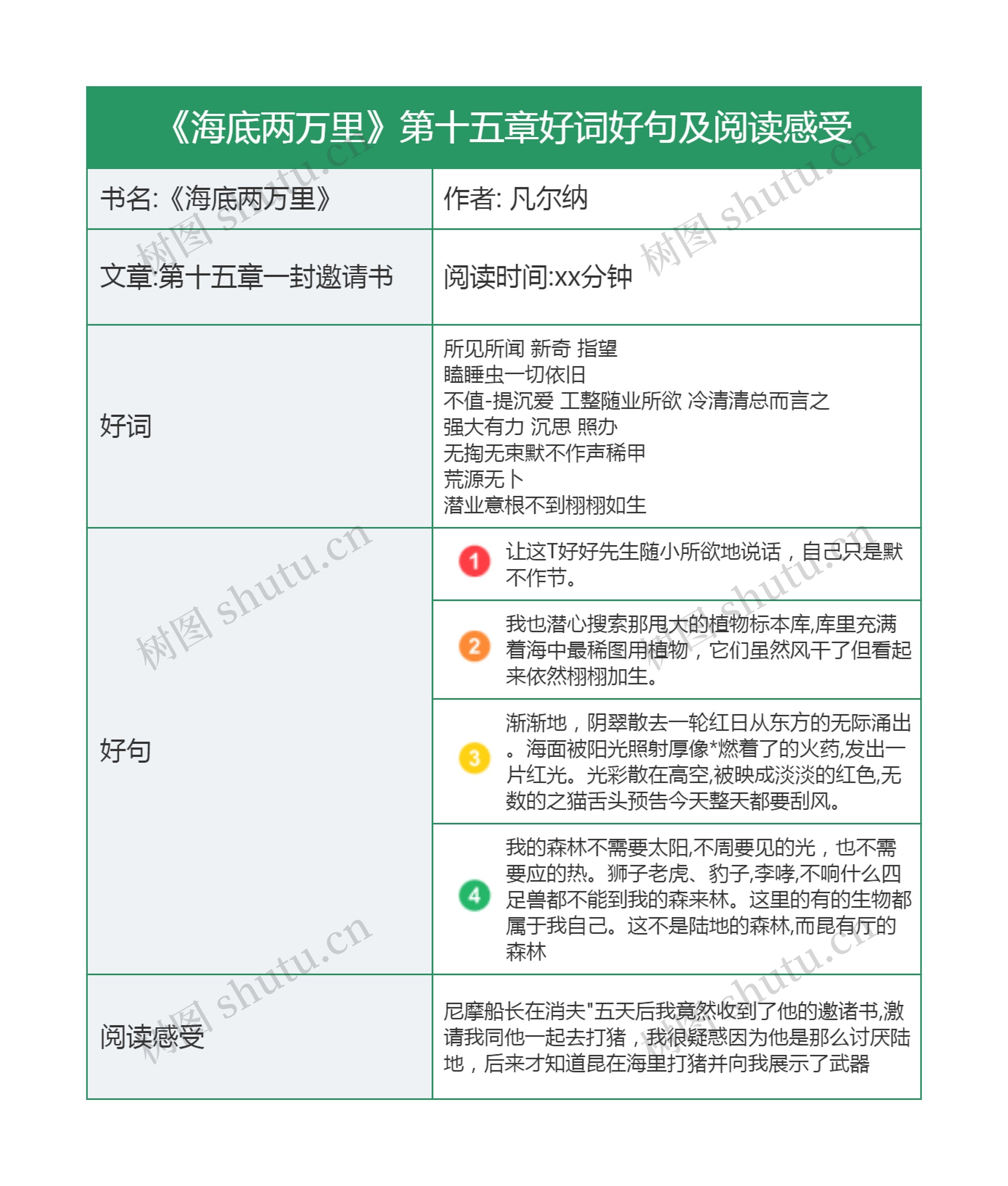 《海底两万里》第十五章好词好句及阅读感受思维导图