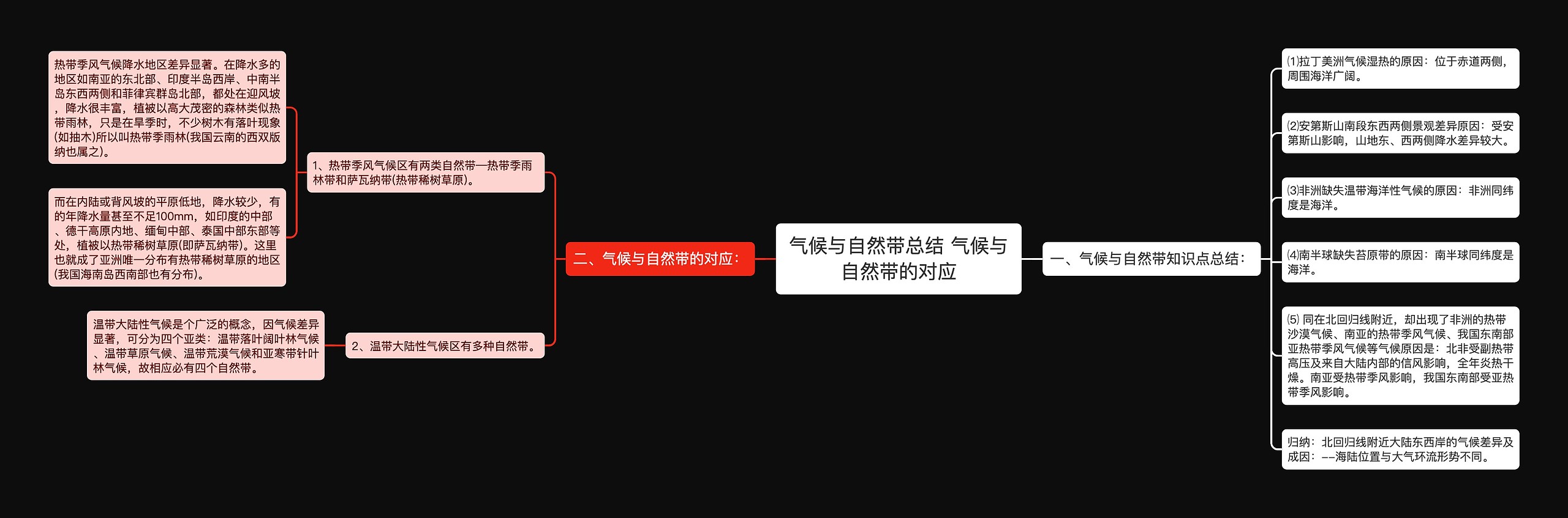 气候与自然带总结 气候与自然带的对应思维导图