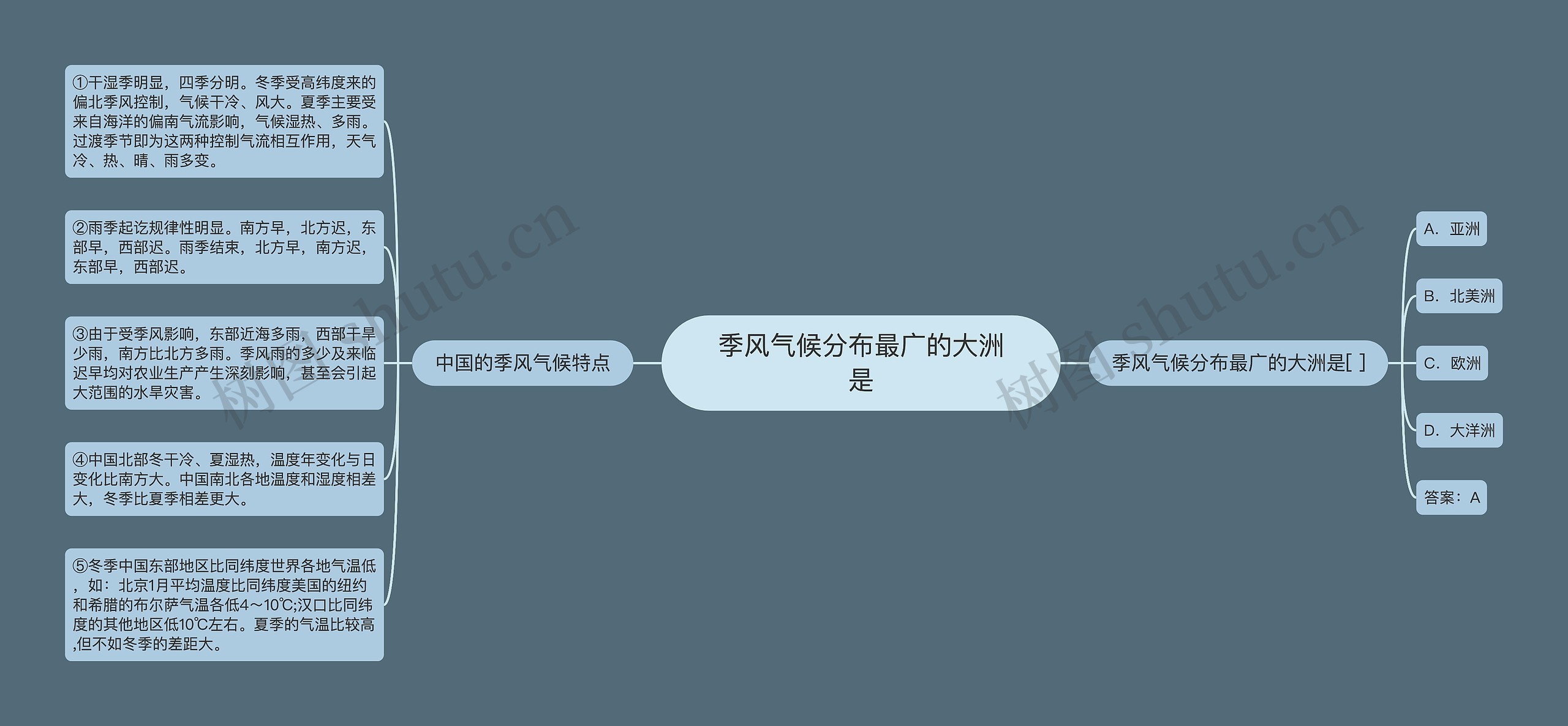 季风气候分布最广的大洲是 季风气候分布最广的大洲是