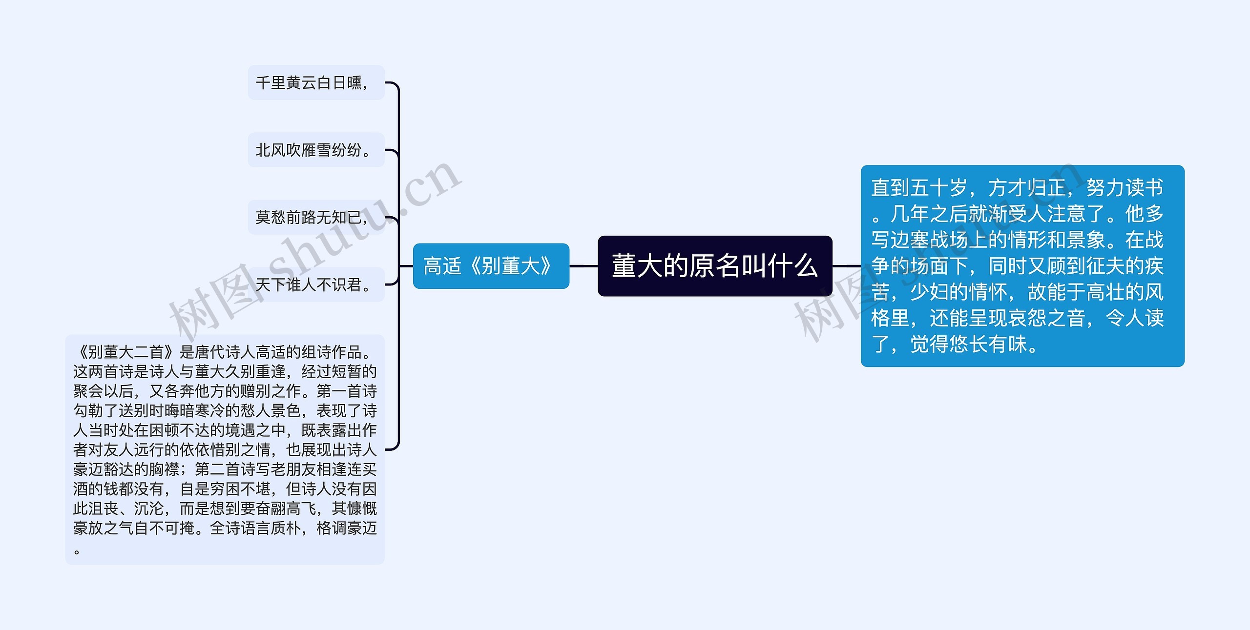 董大的原名叫什么思维导图