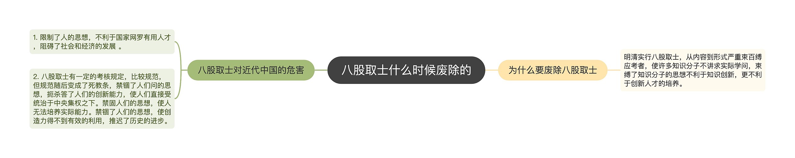 八股取士什么时候废除的