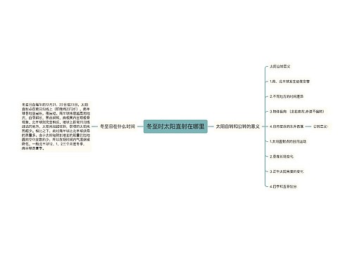 冬至时太阳直射在哪里