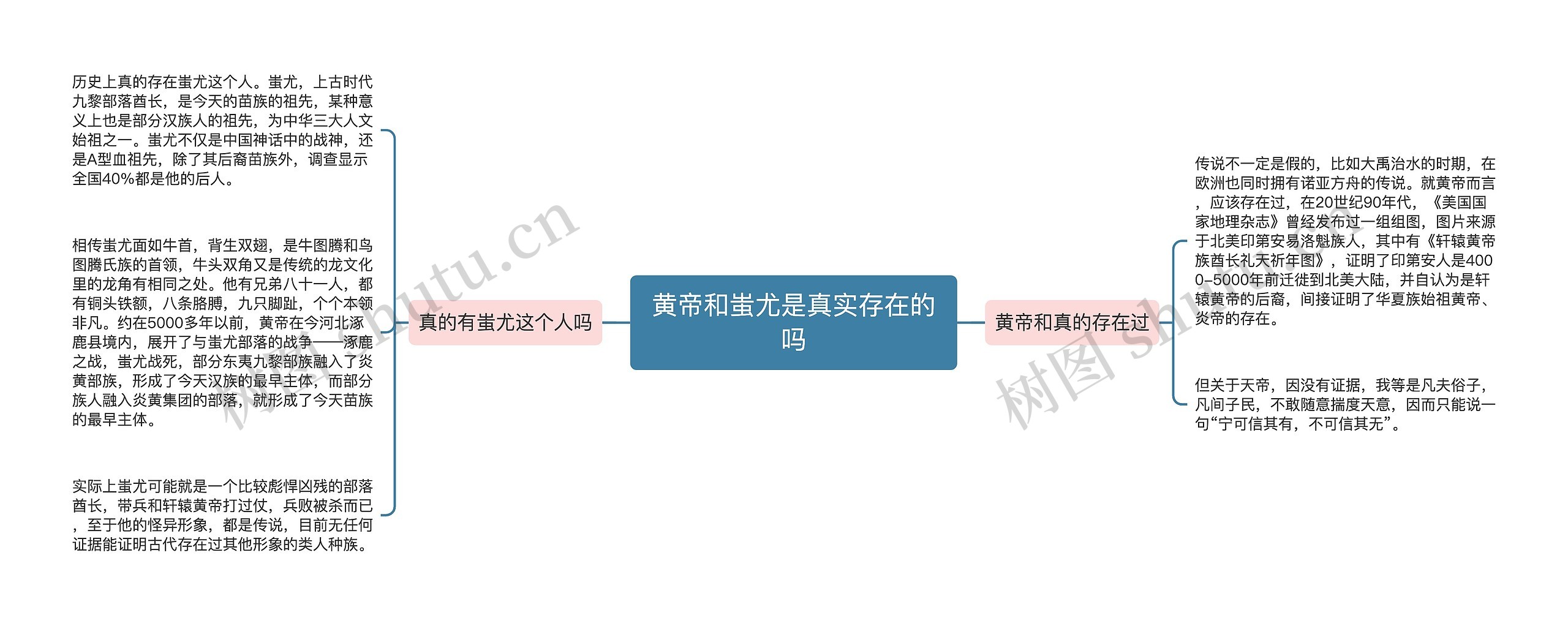 黄帝和蚩尤是真实存在的吗 黄帝和蚩尤是真实存在的吗