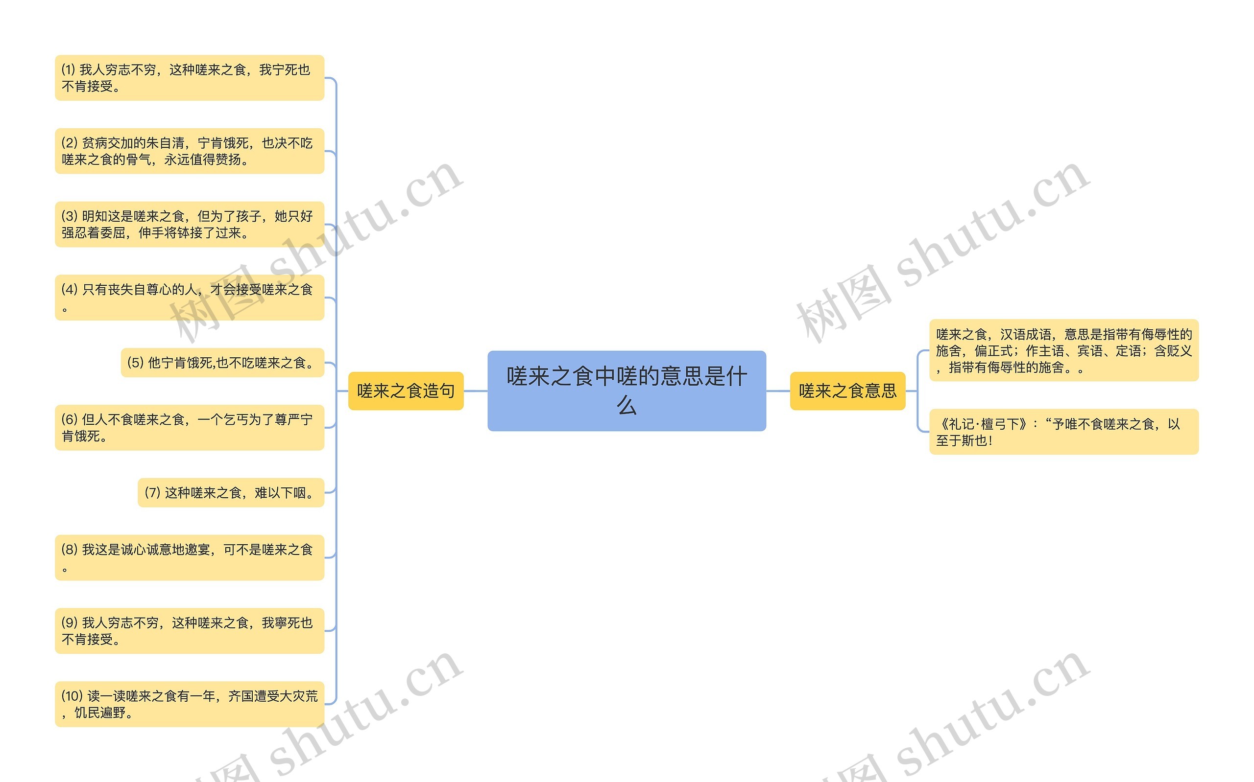 嗟来之食中嗟的意思是什么思维导图