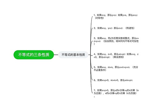 不等式的三条性质